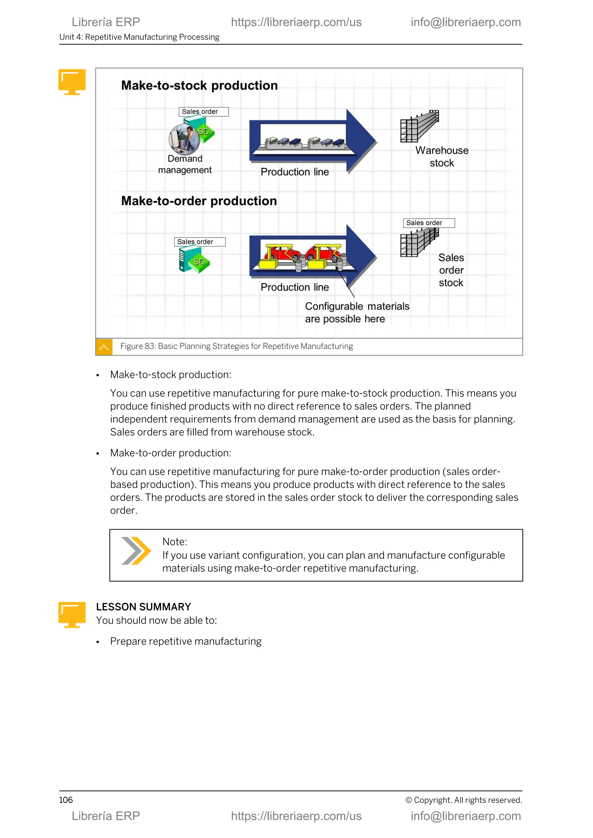 Figure 83: Basic Planning Strategies for Repetitive Manufacturing
● Make-to-stock production:
You can use repetitive manufacturing for pure make-to-stock production. This means you
produce finished products with no direct reference to sales orders. The planned
independent requirements from demand management are used as the basis for planning.
Sales orders are filled from warehouse stock.
● Make-to-order production:
You can use repetitive manufacturing for pure make-to-order production (sales order-
based production). This means you produce products with direct reference to the sales
orders. The products are stored in the sales order stock to deliver the corresponding sales
order.
Note:
If you use variant configuration, you can plan and manufacture configurable
materials using make-to-order repetitive manufacturing.
LESSON SUMMARY
You should now be able to:
● Prepare repetitive manufacturing
Unit 4: Repetitive Manufacturing Processing
106 © Copyright. All rights reserved.
Librería ERP https://libreriaerp.com/us info@libreriaerp.com
Librería ERP https://libreriaerp.com/us info@libreriaerp.com
 