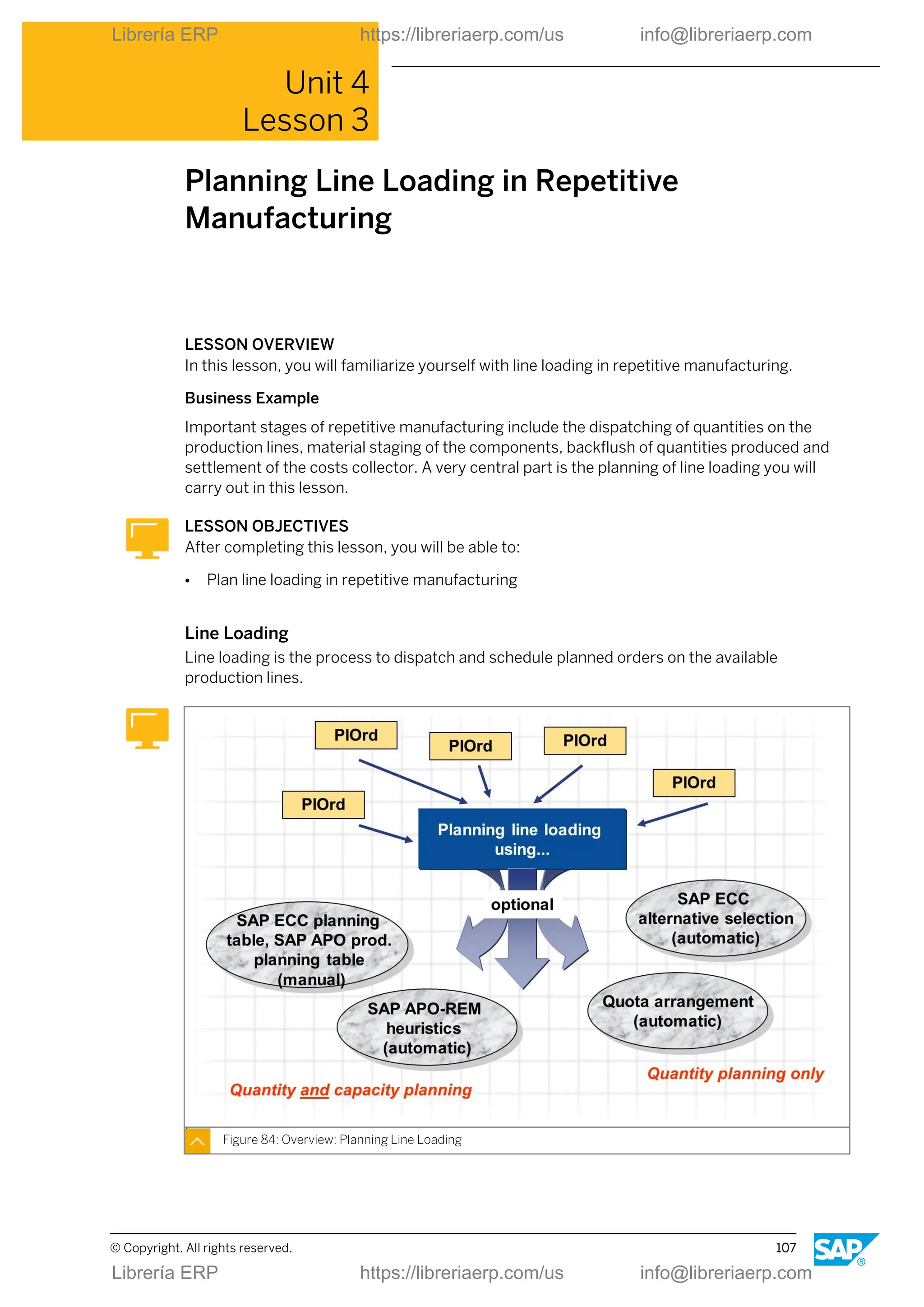 Unit 4
Lesson 3
Planning Line Loading in Repetitive
Manufacturing
LESSON OVERVIEW
In this lesson, you will familiarize yourself with line loading in repetitive manufacturing.
Business Example
Important stages of repetitive manufacturing include the dispatching of quantities on the
production lines, material staging of the components, backflush of quantities produced and
settlement of the costs collector. A very central part is the planning of line loading you will
carry out in this lesson.
LESSON OBJECTIVES
After completing this lesson, you will be able to:
● Plan line loading in repetitive manufacturing
Line Loading
Line loading is the process to dispatch and schedule planned orders on the available
production lines.
Figure 84: Overview: Planning Line Loading
© Copyright. All rights reserved. 107
Librería ERP https://libreriaerp.com/us info@libreriaerp.com
Librería ERP https://libreriaerp.com/us info@libreriaerp.com
 