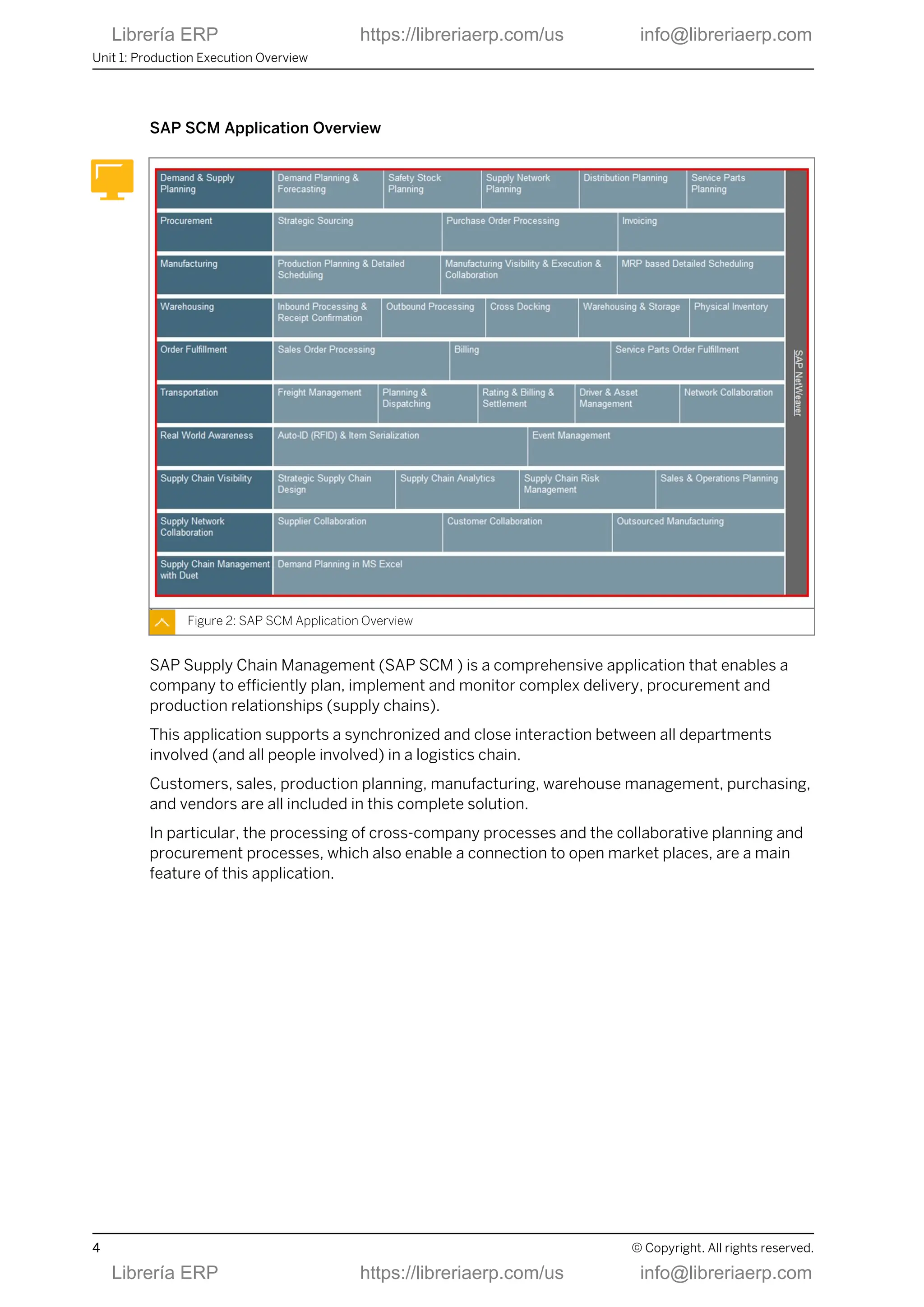 SAP SCM Application Overview
Figure 2: SAP SCM Application Overview
SAP Supply Chain Management (SAP SCM ) is a comprehensive application that enables a
company to efficiently plan, implement and monitor complex delivery, procurement and
production relationships (supply chains).
This application supports a synchronized and close interaction between all departments
involved (and all people involved) in a logistics chain.
Customers, sales, production planning, manufacturing, warehouse management, purchasing,
and vendors are all included in this complete solution.
In particular, the processing of cross-company processes and the collaborative planning and
procurement processes, which also enable a connection to open market places, are a main
feature of this application.
Unit 1: Production Execution Overview
4 © Copyright. All rights reserved.
Librería ERP https://libreriaerp.com/us info@libreriaerp.com
Librería ERP https://libreriaerp.com/us info@libreriaerp.com
 