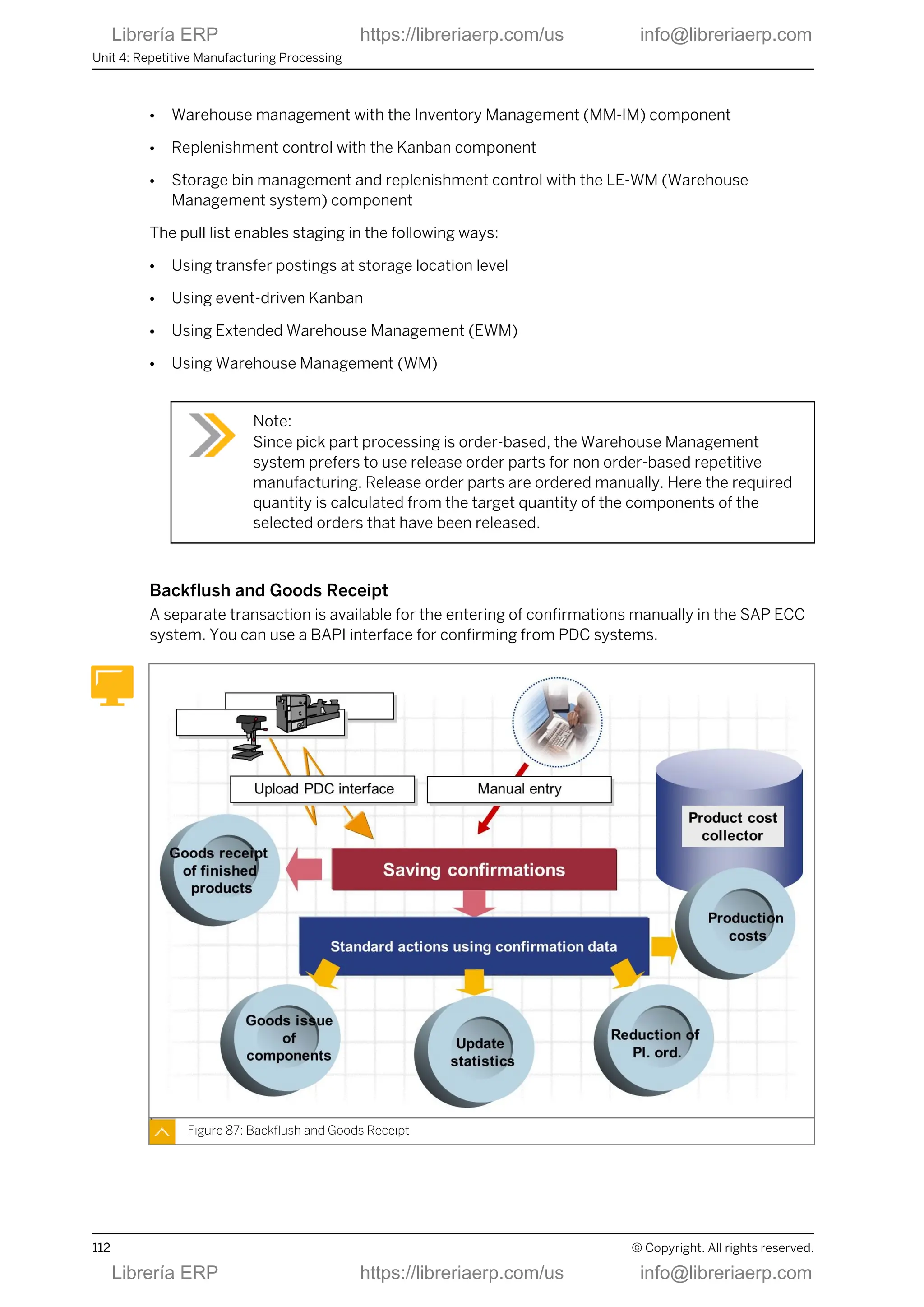 ● Warehouse management with the Inventory Management (MM-IM) component
● Replenishment control with the Kanban component
● Storage bin management and replenishment control with the LE-WM (Warehouse
Management system) component
The pull list enables staging in the following ways:
● Using transfer postings at storage location level
● Using event-driven Kanban
● Using Extended Warehouse Management (EWM)
● Using Warehouse Management (WM)
Note:
Since pick part processing is order-based, the Warehouse Management
system prefers to use release order parts for non order-based repetitive
manufacturing. Release order parts are ordered manually. Here the required
quantity is calculated from the target quantity of the components of the
selected orders that have been released.
Backflush and Goods Receipt
A separate transaction is available for the entering of confirmations manually in the SAP ECC
system. You can use a BAPI interface for confirming from PDC systems.
Figure 87: Backflush and Goods Receipt
Unit 4: Repetitive Manufacturing Processing
112 © Copyright. All rights reserved.
Librería ERP https://libreriaerp.com/us info@libreriaerp.com
Librería ERP https://libreriaerp.com/us info@libreriaerp.com
 