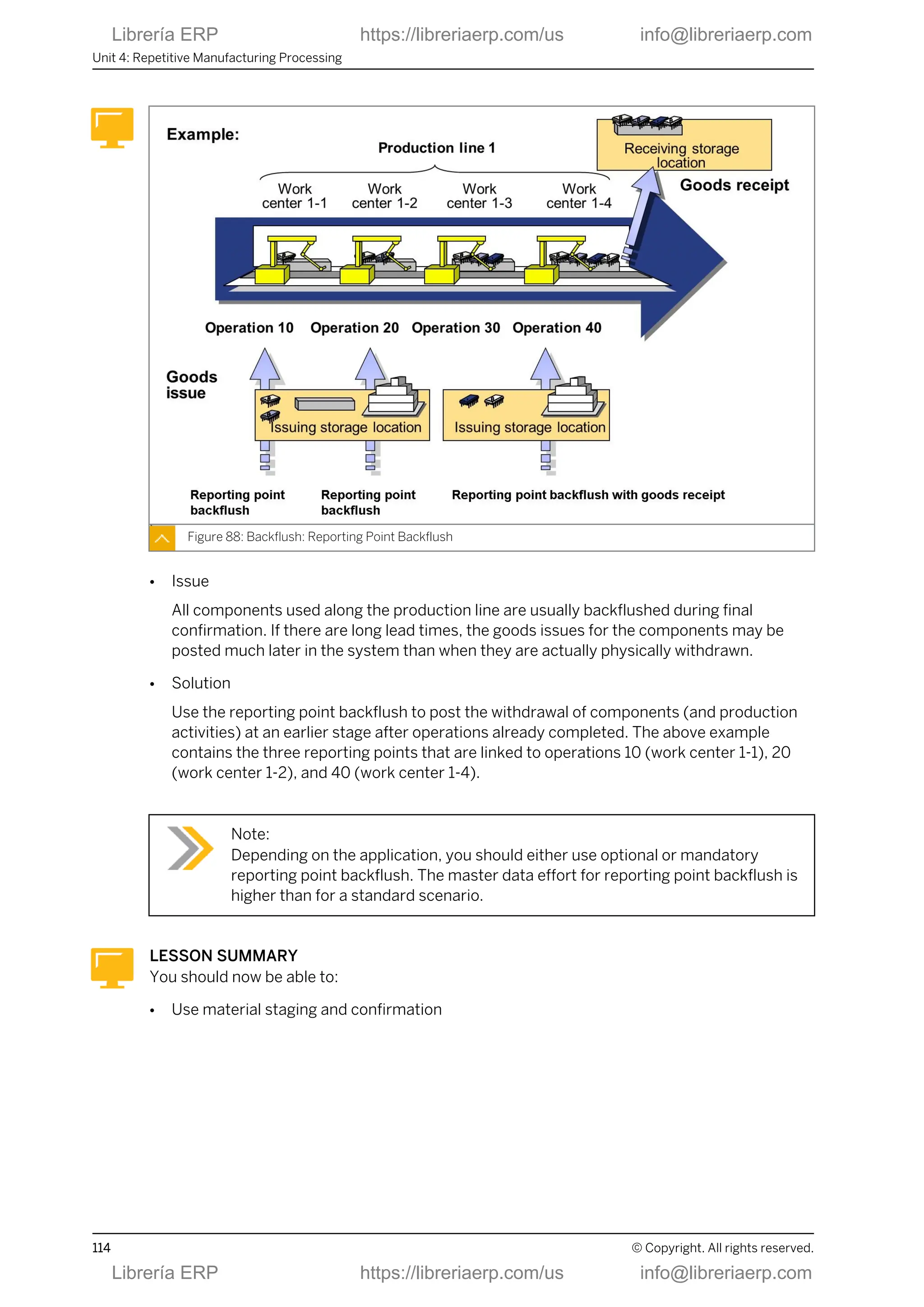 Figure 88: Backflush: Reporting Point Backflush
● Issue
All components used along the production line are usually backflushed during final
confirmation. If there are long lead times, the goods issues for the components may be
posted much later in the system than when they are actually physically withdrawn.
● Solution
Use the reporting point backflush to post the withdrawal of components (and production
activities) at an earlier stage after operations already completed. The above example
contains the three reporting points that are linked to operations 10 (work center 1-1), 20
(work center 1-2), and 40 (work center 1-4).
Note:
Depending on the application, you should either use optional or mandatory
reporting point backflush. The master data effort for reporting point backflush is
higher than for a standard scenario.
LESSON SUMMARY
You should now be able to:
● Use material staging and confirmation
Unit 4: Repetitive Manufacturing Processing
114 © Copyright. All rights reserved.
Librería ERP https://libreriaerp.com/us info@libreriaerp.com
Librería ERP https://libreriaerp.com/us info@libreriaerp.com
 