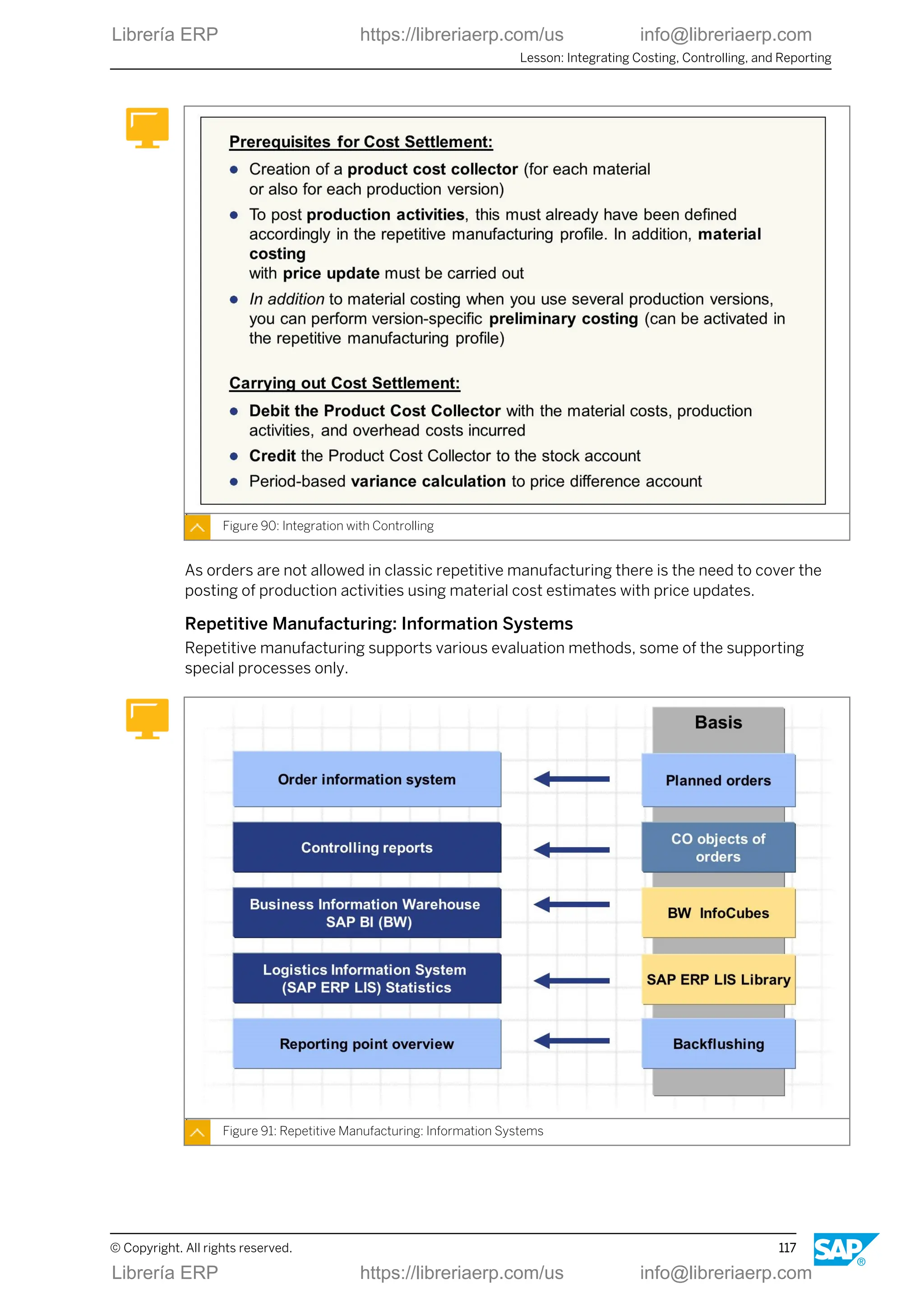 Figure 90: Integration with Controlling
As orders are not allowed in classic repetitive manufacturing there is the need to cover the
posting of production activities using material cost estimates with price updates.
Repetitive Manufacturing: Information Systems
Repetitive manufacturing supports various evaluation methods, some of the supporting
special processes only.
Figure 91: Repetitive Manufacturing: Information Systems
Lesson: Integrating Costing, Controlling, and Reporting
© Copyright. All rights reserved. 117
Librería ERP https://libreriaerp.com/us info@libreriaerp.com
Librería ERP https://libreriaerp.com/us info@libreriaerp.com
 