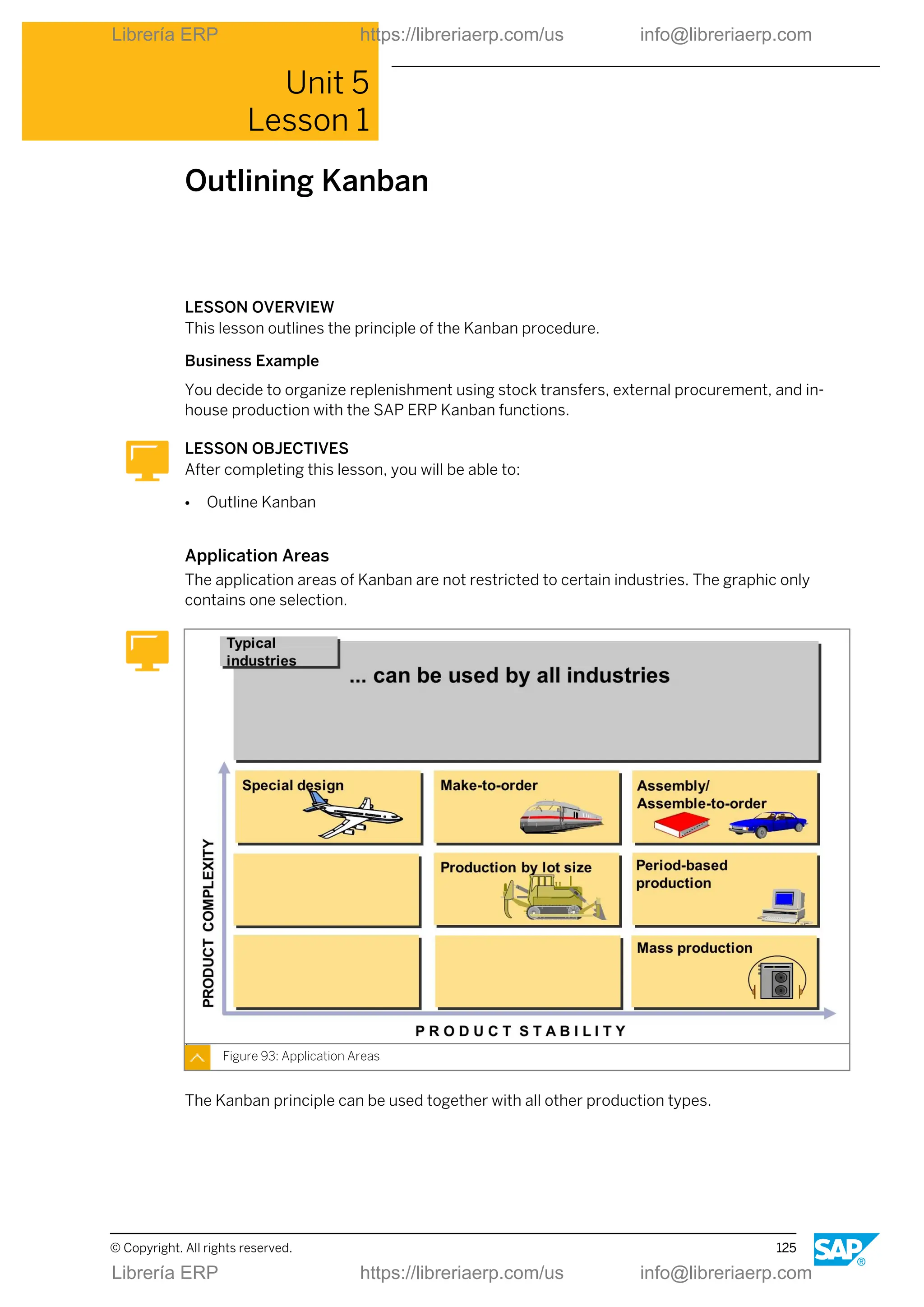 Unit 5
Lesson 1
Outlining Kanban
LESSON OVERVIEW
This lesson outlines the principle of the Kanban procedure.
Business Example
You decide to organize replenishment using stock transfers, external procurement, and in-
house production with the SAP ERP Kanban functions.
LESSON OBJECTIVES
After completing this lesson, you will be able to:
● Outline Kanban
Application Areas
The application areas of Kanban are not restricted to certain industries. The graphic only
contains one selection.
Figure 93: Application Areas
The Kanban principle can be used together with all other production types.
© Copyright. All rights reserved. 125
Librería ERP https://libreriaerp.com/us info@libreriaerp.com
Librería ERP https://libreriaerp.com/us info@libreriaerp.com
 