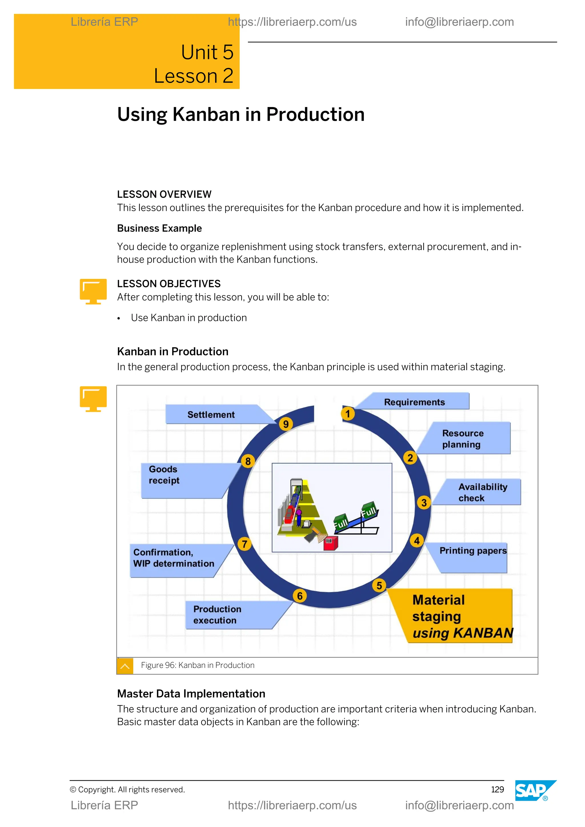 Unit 5
Lesson 2
Using Kanban in Production
LESSON OVERVIEW
This lesson outlines the prerequisites for the Kanban procedure and how it is implemented.
Business Example
You decide to organize replenishment using stock transfers, external procurement, and in-
house production with the Kanban functions.
LESSON OBJECTIVES
After completing this lesson, you will be able to:
● Use Kanban in production
Kanban in Production
In the general production process, the Kanban principle is used within material staging.
Figure 96: Kanban in Production
Master Data Implementation
The structure and organization of production are important criteria when introducing Kanban.
Basic master data objects in Kanban are the following:
© Copyright. All rights reserved. 129
Librería ERP https://libreriaerp.com/us info@libreriaerp.com
Librería ERP https://libreriaerp.com/us info@libreriaerp.com
 