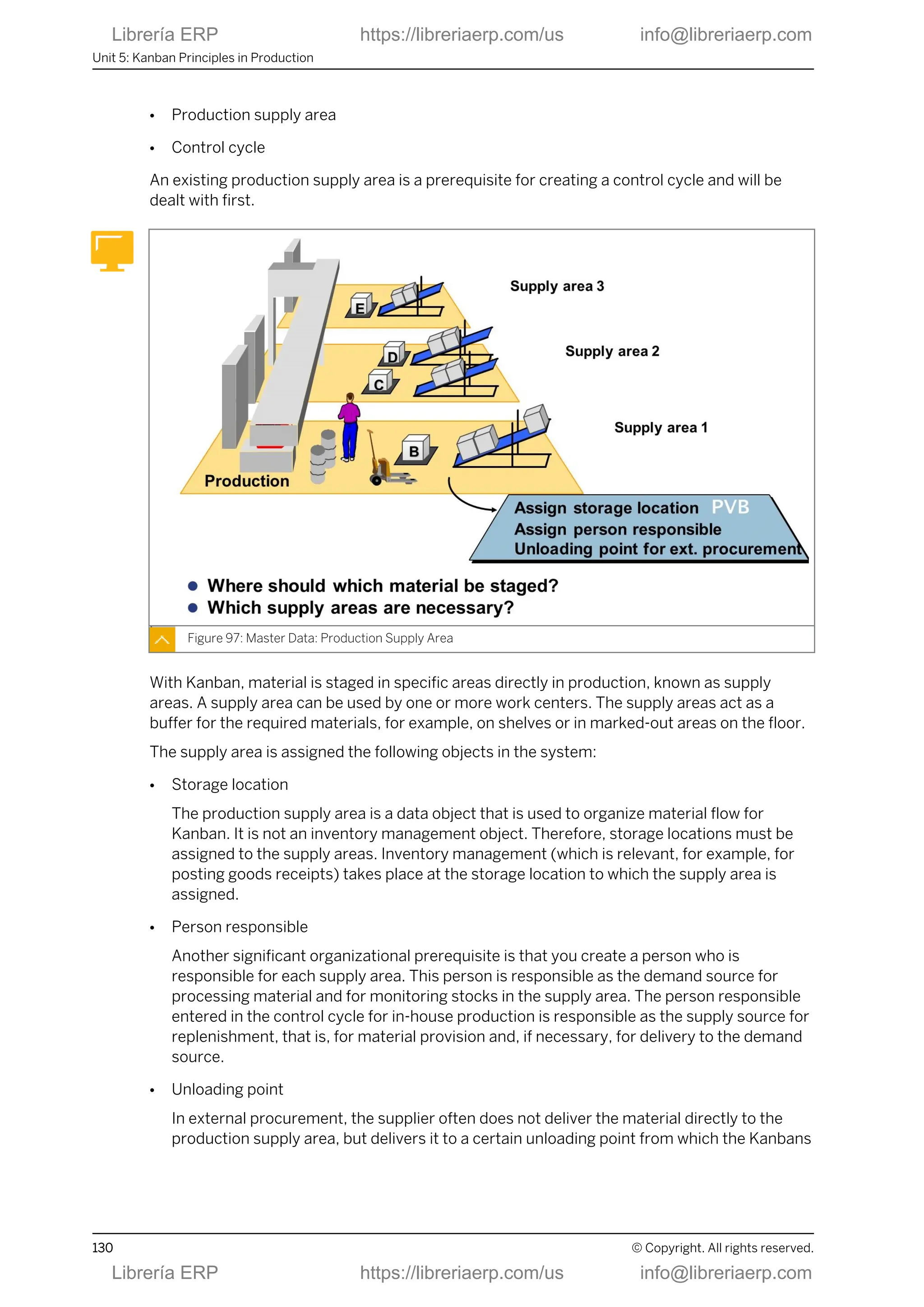 ● Production supply area
● Control cycle
An existing production supply area is a prerequisite for creating a control cycle and will be
dealt with first.
Figure 97: Master Data: Production Supply Area
With Kanban, material is staged in specific areas directly in production, known as supply
areas. A supply area can be used by one or more work centers. The supply areas act as a
buffer for the required materials, for example, on shelves or in marked-out areas on the floor.
The supply area is assigned the following objects in the system:
● Storage location
The production supply area is a data object that is used to organize material flow for
Kanban. It is not an inventory management object. Therefore, storage locations must be
assigned to the supply areas. Inventory management (which is relevant, for example, for
posting goods receipts) takes place at the storage location to which the supply area is
assigned.
● Person responsible
Another significant organizational prerequisite is that you create a person who is
responsible for each supply area. This person is responsible as the demand source for
processing material and for monitoring stocks in the supply area. The person responsible
entered in the control cycle for in-house production is responsible as the supply source for
replenishment, that is, for material provision and, if necessary, for delivery to the demand
source.
● Unloading point
In external procurement, the supplier often does not deliver the material directly to the
production supply area, but delivers it to a certain unloading point from which the Kanbans
Unit 5: Kanban Principles in Production
130 © Copyright. All rights reserved.
Librería ERP https://libreriaerp.com/us info@libreriaerp.com
Librería ERP https://libreriaerp.com/us info@libreriaerp.com
 