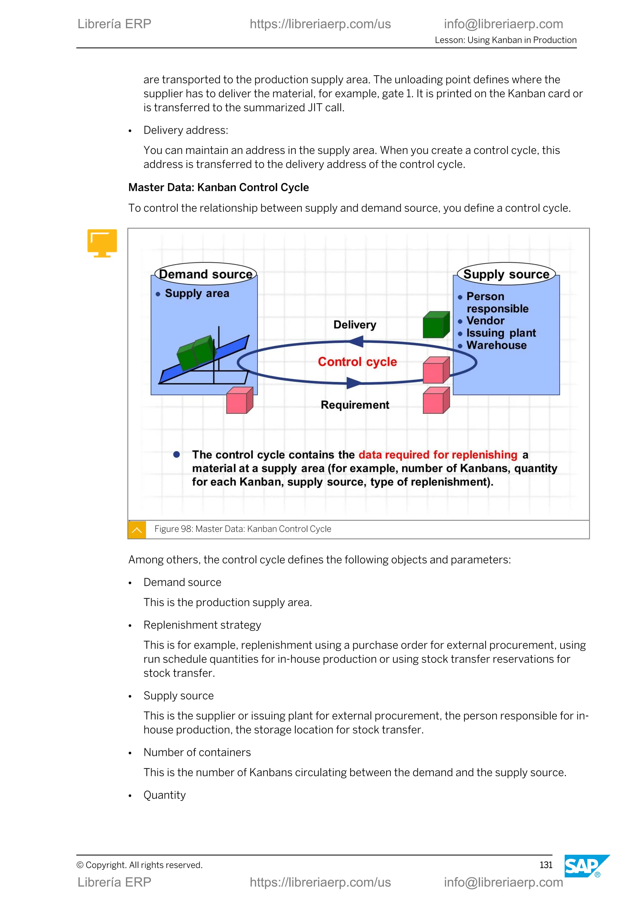 are transported to the production supply area. The unloading point defines where the
supplier has to deliver the material, for example, gate 1. It is printed on the Kanban card or
is transferred to the summarized JIT call.
● Delivery address:
You can maintain an address in the supply area. When you create a control cycle, this
address is transferred to the delivery address of the control cycle.
Master Data: Kanban Control Cycle
To control the relationship between supply and demand source, you define a control cycle.
Figure 98: Master Data: Kanban Control Cycle
Among others, the control cycle defines the following objects and parameters:
● Demand source
This is the production supply area.
● Replenishment strategy
This is for example, replenishment using a purchase order for external procurement, using
run schedule quantities for in-house production or using stock transfer reservations for
stock transfer.
● Supply source
This is the supplier or issuing plant for external procurement, the person responsible for in-
house production, the storage location for stock transfer.
● Number of containers
This is the number of Kanbans circulating between the demand and the supply source.
● Quantity
Lesson: Using Kanban in Production
© Copyright. All rights reserved. 131
Librería ERP https://libreriaerp.com/us info@libreriaerp.com
Librería ERP https://libreriaerp.com/us info@libreriaerp.com
 