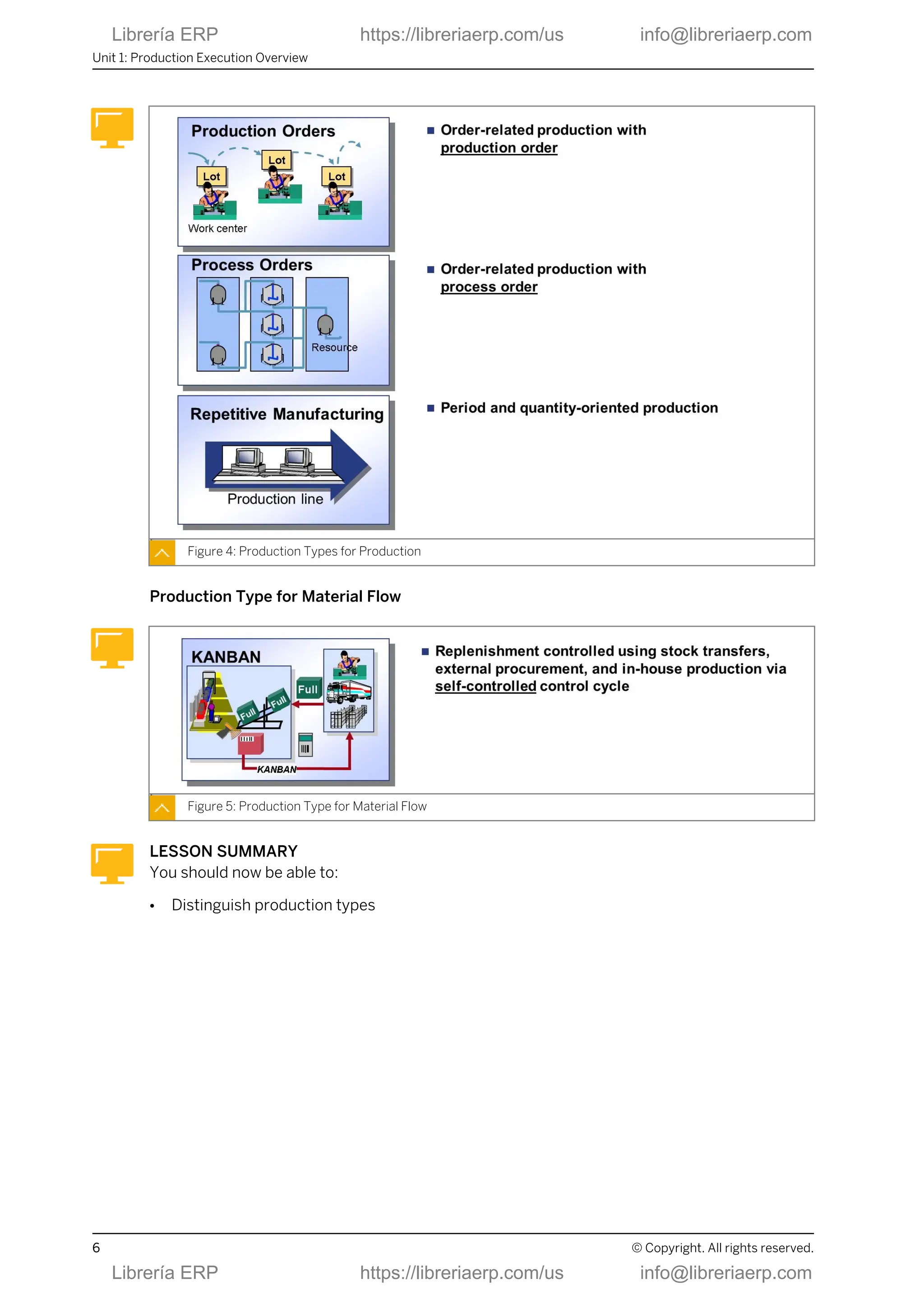 Figure 4: Production Types for Production
Production Type for Material Flow
Figure 5: Production Type for Material Flow
LESSON SUMMARY
You should now be able to:
● Distinguish production types
Unit 1: Production Execution Overview
6 © Copyright. All rights reserved.
Librería ERP https://libreriaerp.com/us info@libreriaerp.com
Librería ERP https://libreriaerp.com/us info@libreriaerp.com
 