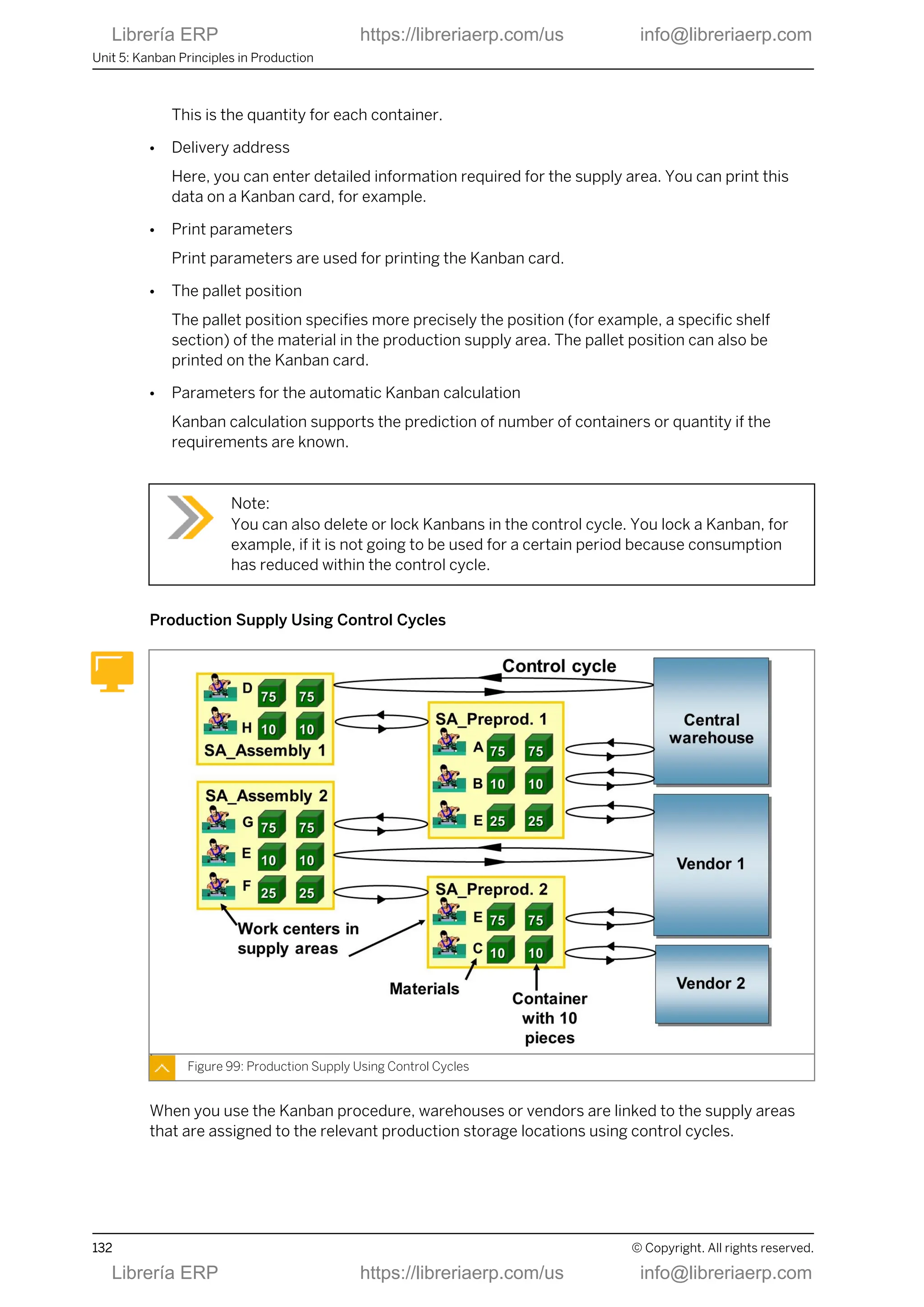 This is the quantity for each container.
● Delivery address
Here, you can enter detailed information required for the supply area. You can print this
data on a Kanban card, for example.
● Print parameters
Print parameters are used for printing the Kanban card.
● The pallet position
The pallet position specifies more precisely the position (for example, a specific shelf
section) of the material in the production supply area. The pallet position can also be
printed on the Kanban card.
● Parameters for the automatic Kanban calculation
Kanban calculation supports the prediction of number of containers or quantity if the
requirements are known.
Note:
You can also delete or lock Kanbans in the control cycle. You lock a Kanban, for
example, if it is not going to be used for a certain period because consumption
has reduced within the control cycle.
Production Supply Using Control Cycles
Figure 99: Production Supply Using Control Cycles
When you use the Kanban procedure, warehouses or vendors are linked to the supply areas
that are assigned to the relevant production storage locations using control cycles.
Unit 5: Kanban Principles in Production
132 © Copyright. All rights reserved.
Librería ERP https://libreriaerp.com/us info@libreriaerp.com
Librería ERP https://libreriaerp.com/us info@libreriaerp.com
 