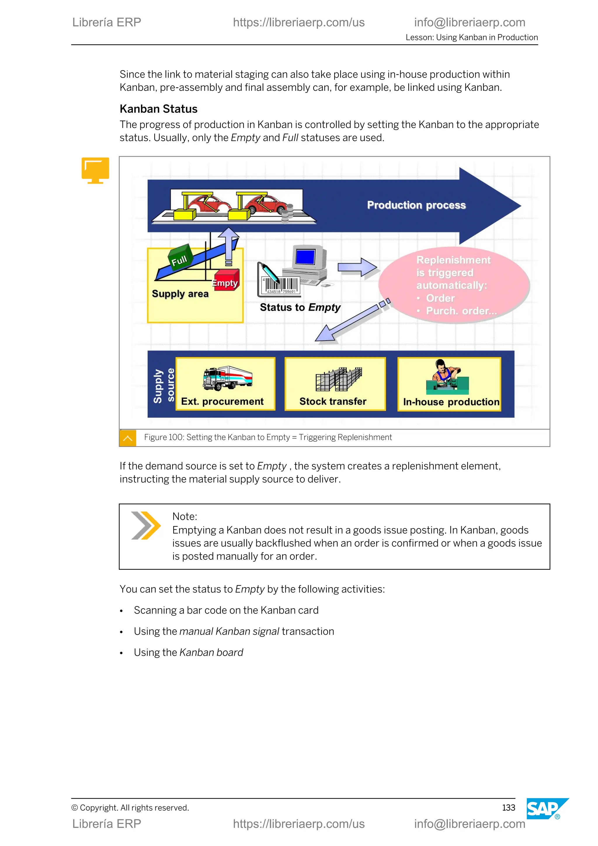 Since the link to material staging can also take place using in-house production within
Kanban, pre-assembly and final assembly can, for example, be linked using Kanban.
Kanban Status
The progress of production in Kanban is controlled by setting the Kanban to the appropriate
status. Usually, only the Empty and Full statuses are used.
Figure 100: Setting the Kanban to Empty = Triggering Replenishment
If the demand source is set to Empty , the system creates a replenishment element,
instructing the material supply source to deliver.
Note:
Emptying a Kanban does not result in a goods issue posting. In Kanban, goods
issues are usually backflushed when an order is confirmed or when a goods issue
is posted manually for an order.
You can set the status to Empty by the following activities:
● Scanning a bar code on the Kanban card
● Using the manual Kanban signal transaction
● Using the Kanban board
Lesson: Using Kanban in Production
© Copyright. All rights reserved. 133
Librería ERP https://libreriaerp.com/us info@libreriaerp.com
Librería ERP https://libreriaerp.com/us info@libreriaerp.com
 