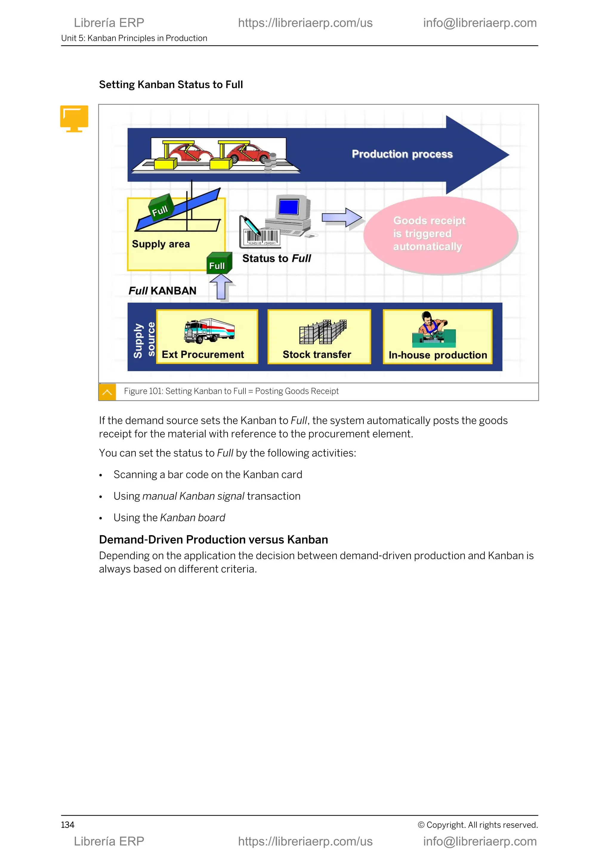 Setting Kanban Status to Full
Figure 101: Setting Kanban to Full = Posting Goods Receipt
If the demand source sets the Kanban to Full, the system automatically posts the goods
receipt for the material with reference to the procurement element.
You can set the status to Full by the following activities:
● Scanning a bar code on the Kanban card
● Using manual Kanban signal transaction
● Using the Kanban board
Demand-Driven Production versus Kanban
Depending on the application the decision between demand-driven production and Kanban is
always based on different criteria.
Unit 5: Kanban Principles in Production
134 © Copyright. All rights reserved.
Librería ERP https://libreriaerp.com/us info@libreriaerp.com
Librería ERP https://libreriaerp.com/us info@libreriaerp.com
 