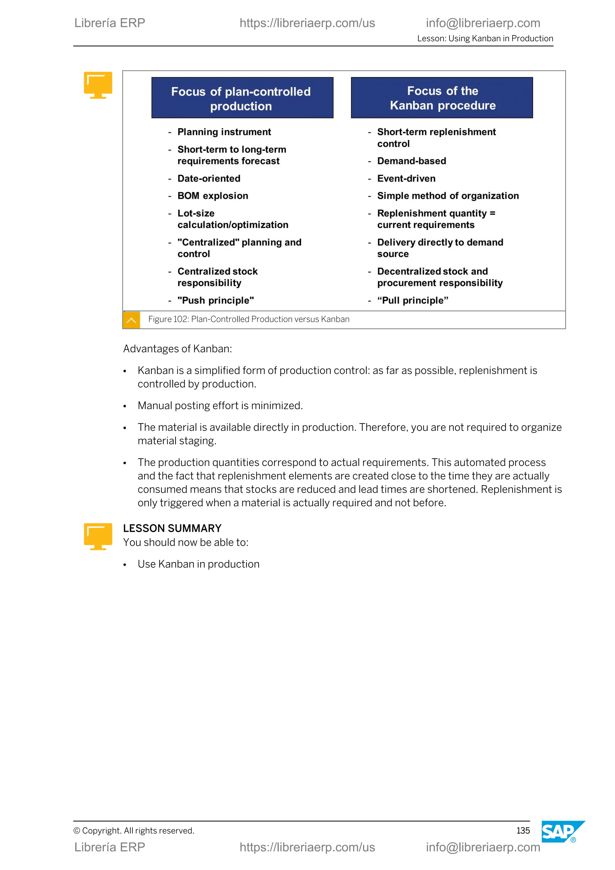 Figure 102: Plan-Controlled Production versus Kanban
Advantages of Kanban:
● Kanban is a simplified form of production control: as far as possible, replenishment is
controlled by production.
● Manual posting effort is minimized.
● The material is available directly in production. Therefore, you are not required to organize
material staging.
● The production quantities correspond to actual requirements. This automated process
and the fact that replenishment elements are created close to the time they are actually
consumed means that stocks are reduced and lead times are shortened. Replenishment is
only triggered when a material is actually required and not before.
LESSON SUMMARY
You should now be able to:
● Use Kanban in production
Lesson: Using Kanban in Production
© Copyright. All rights reserved. 135
Librería ERP https://libreriaerp.com/us info@libreriaerp.com
Librería ERP https://libreriaerp.com/us info@libreriaerp.com
 