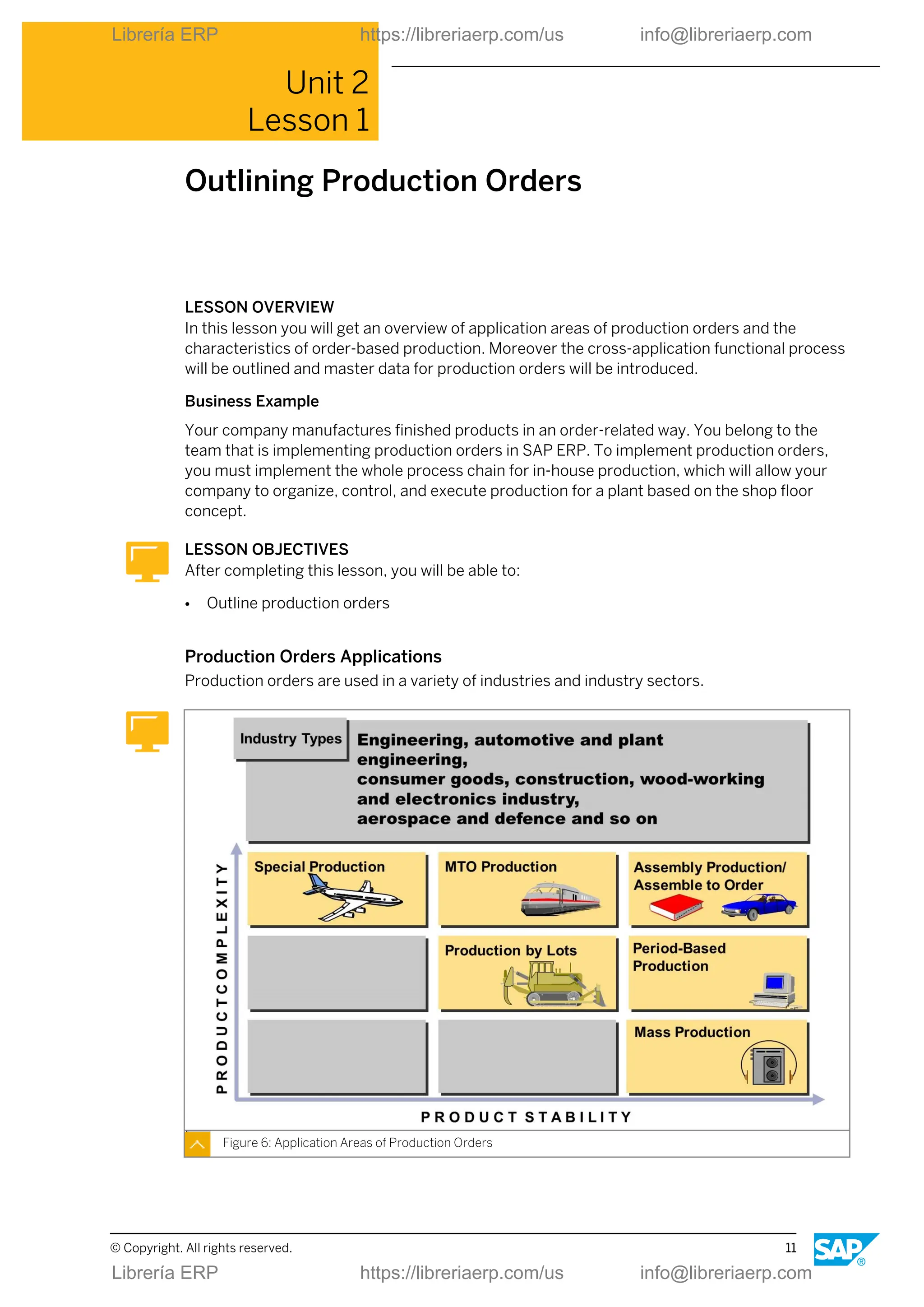 Unit 2
Lesson 1
Outlining Production Orders
LESSON OVERVIEW
In this lesson you will get an overview of application areas of production orders and the
characteristics of order-based production. Moreover the cross-application functional process
will be outlined and master data for production orders will be introduced.
Business Example
Your company manufactures finished products in an order-related way. You belong to the
team that is implementing production orders in SAP ERP. To implement production orders,
you must implement the whole process chain for in-house production, which will allow your
company to organize, control, and execute production for a plant based on the shop floor
concept.
LESSON OBJECTIVES
After completing this lesson, you will be able to:
● Outline production orders
Production Orders Applications
Production orders are used in a variety of industries and industry sectors.
Figure 6: Application Areas of Production Orders
© Copyright. All rights reserved. 11
Librería ERP https://libreriaerp.com/us info@libreriaerp.com
Librería ERP https://libreriaerp.com/us info@libreriaerp.com
 