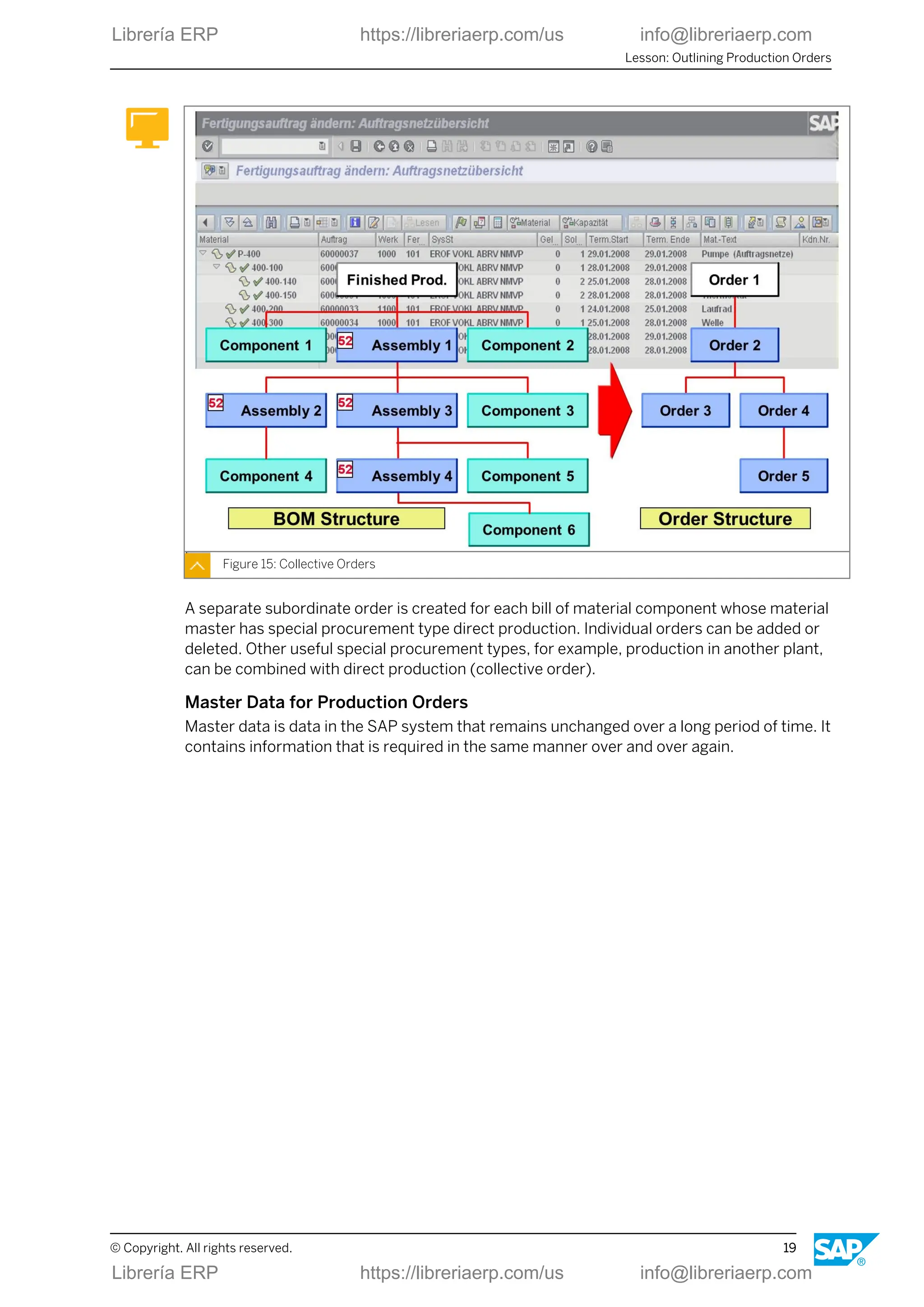 Figure 15: Collective Orders
A separate subordinate order is created for each bill of material component whose material
master has special procurement type direct production. Individual orders can be added or
deleted. Other useful special procurement types, for example, production in another plant,
can be combined with direct production (collective order).
Master Data for Production Orders
Master data is data in the SAP system that remains unchanged over a long period of time. It
contains information that is required in the same manner over and over again.
Lesson: Outlining Production Orders
© Copyright. All rights reserved. 19
Librería ERP https://libreriaerp.com/us info@libreriaerp.com
Librería ERP https://libreriaerp.com/us info@libreriaerp.com
 
