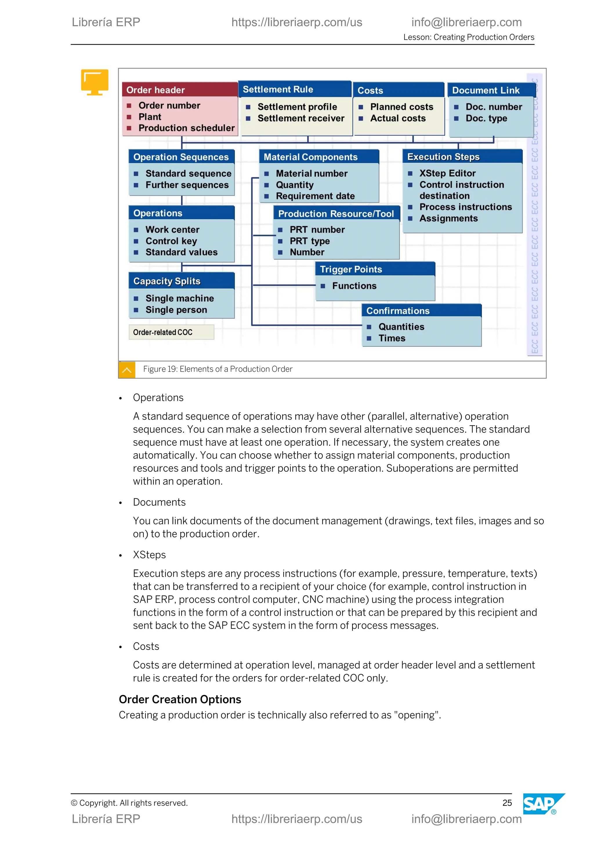 Figure 19: Elements of a Production Order
● Operations
A standard sequence of operations may have other (parallel, alternative) operation
sequences. You can make a selection from several alternative sequences. The standard
sequence must have at least one operation. If necessary, the system creates one
automatically. You can choose whether to assign material components, production
resources and tools and trigger points to the operation. Suboperations are permitted
within an operation.
● Documents
You can link documents of the document management (drawings, text files, images and so
on) to the production order.
● XSteps
Execution steps are any process instructions (for example, pressure, temperature, texts)
that can be transferred to a recipient of your choice (for example, control instruction in
SAP ERP, process control computer, CNC machine) using the process integration
functions in the form of a control instruction or that can be prepared by this recipient and
sent back to the SAP ECC system in the form of process messages.
● Costs
Costs are determined at operation level, managed at order header level and a settlement
rule is created for the orders for order-related COC only.
Order Creation Options
Creating a production order is technically also referred to as "opening".
Lesson: Creating Production Orders
© Copyright. All rights reserved. 25
Librería ERP https://libreriaerp.com/us info@libreriaerp.com
Librería ERP https://libreriaerp.com/us info@libreriaerp.com
 