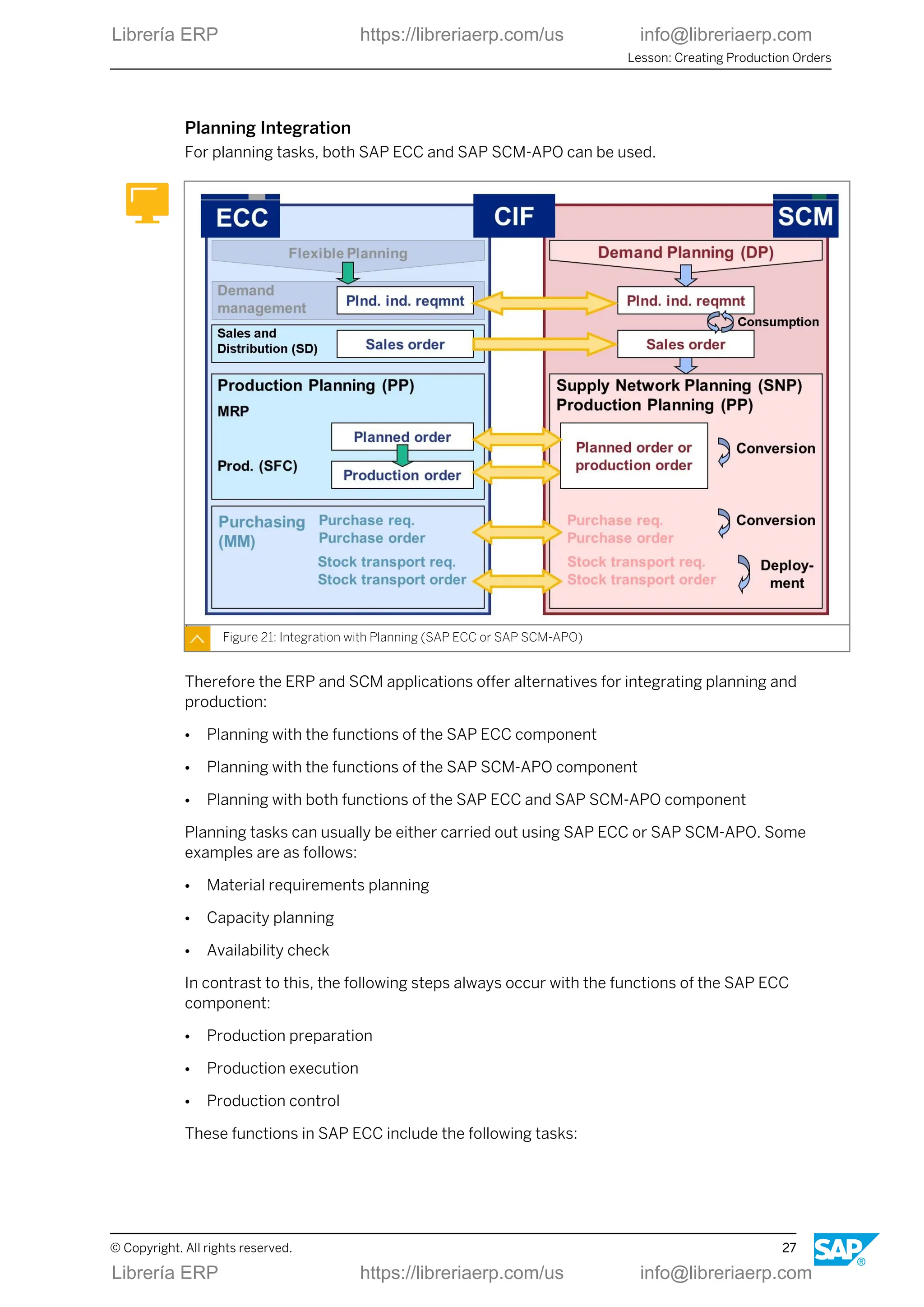 Planning Integration
For planning tasks, both SAP ECC and SAP SCM-APO can be used.
Figure 21: Integration with Planning (SAP ECC or SAP SCM-APO)
Therefore the ERP and SCM applications offer alternatives for integrating planning and
production:
● Planning with the functions of the SAP ECC component
● Planning with the functions of the SAP SCM-APO component
● Planning with both functions of the SAP ECC and SAP SCM-APO component
Planning tasks can usually be either carried out using SAP ECC or SAP SCM-APO. Some
examples are as follows:
● Material requirements planning
● Capacity planning
● Availability check
In contrast to this, the following steps always occur with the functions of the SAP ECC
component:
● Production preparation
● Production execution
● Production control
These functions in SAP ECC include the following tasks:
Lesson: Creating Production Orders
© Copyright. All rights reserved. 27
Librería ERP https://libreriaerp.com/us info@libreriaerp.com
Librería ERP https://libreriaerp.com/us info@libreriaerp.com
 
