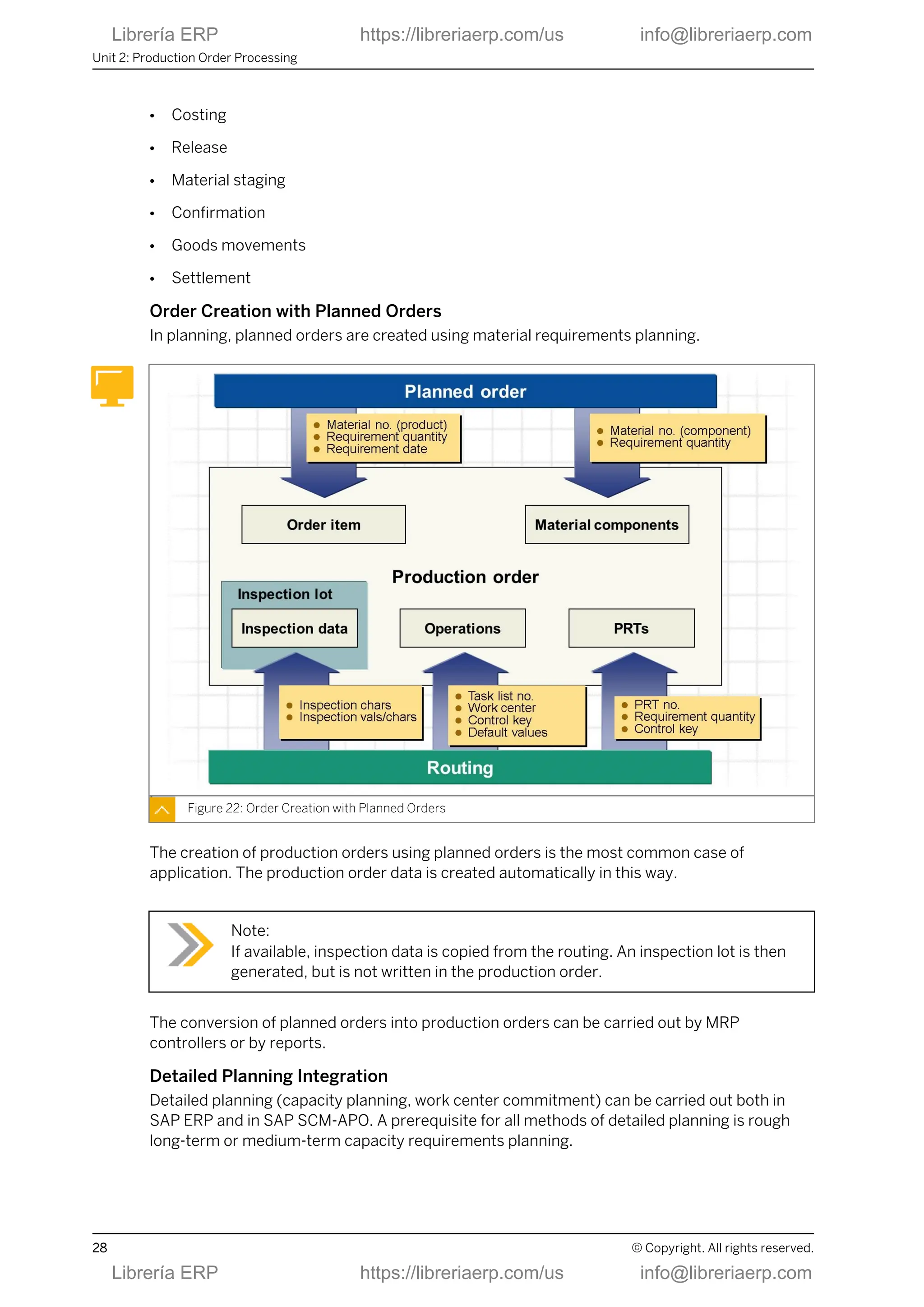 ● Costing
● Release
● Material staging
● Confirmation
● Goods movements
● Settlement
Order Creation with Planned Orders
In planning, planned orders are created using material requirements planning.
Figure 22: Order Creation with Planned Orders
The creation of production orders using planned orders is the most common case of
application. The production order data is created automatically in this way.
Note:
If available, inspection data is copied from the routing. An inspection lot is then
generated, but is not written in the production order.
The conversion of planned orders into production orders can be carried out by MRP
controllers or by reports.
Detailed Planning Integration
Detailed planning (capacity planning, work center commitment) can be carried out both in
SAP ERP and in SAP SCM-APO. A prerequisite for all methods of detailed planning is rough
long-term or medium-term capacity requirements planning.
Unit 2: Production Order Processing
28 © Copyright. All rights reserved.
Librería ERP https://libreriaerp.com/us info@libreriaerp.com
Librería ERP https://libreriaerp.com/us info@libreriaerp.com
 