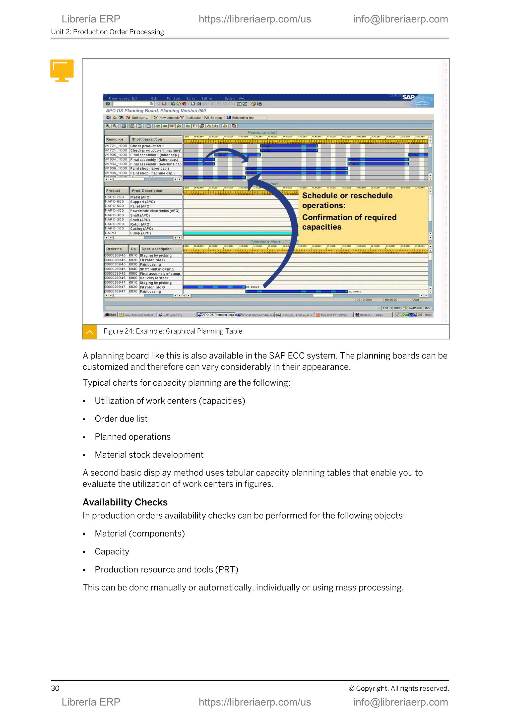 Figure 24: Example: Graphical Planning Table
A planning board like this is also available in the SAP ECC system. The planning boards can be
customized and therefore can vary considerably in their appearance.
Typical charts for capacity planning are the following:
● Utilization of work centers (capacities)
● Order due list
● Planned operations
● Material stock development
A second basic display method uses tabular capacity planning tables that enable you to
evaluate the utilization of work centers in figures.
Availability Checks
In production orders availability checks can be performed for the following objects:
● Material (components)
● Capacity
● Production resource and tools (PRT)
This can be done manually or automatically, individually or using mass processing.
Unit 2: Production Order Processing
30 © Copyright. All rights reserved.
Librería ERP https://libreriaerp.com/us info@libreriaerp.com
Librería ERP https://libreriaerp.com/us info@libreriaerp.com
 
