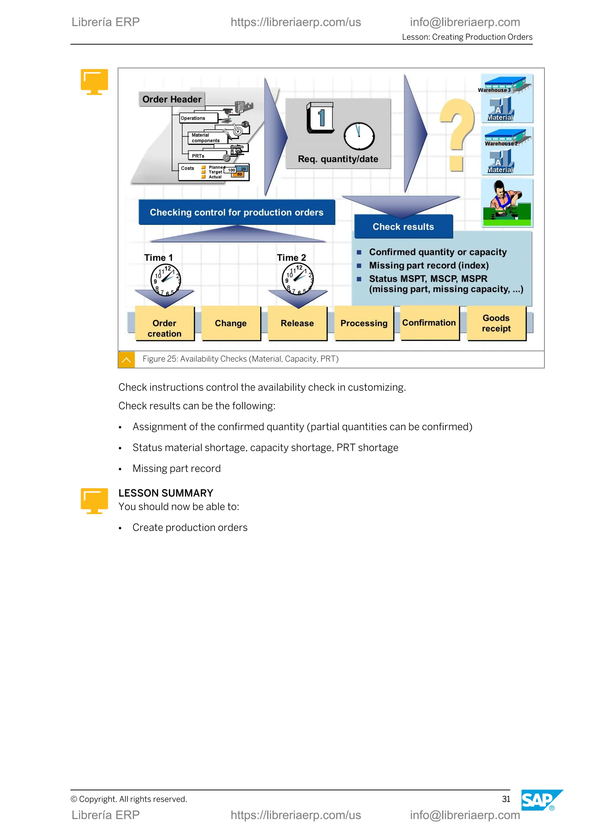 Figure 25: Availability Checks (Material, Capacity, PRT)
Check instructions control the availability check in customizing.
Check results can be the following:
● Assignment of the confirmed quantity (partial quantities can be confirmed)
● Status material shortage, capacity shortage, PRT shortage
● Missing part record
LESSON SUMMARY
You should now be able to:
● Create production orders
Lesson: Creating Production Orders
© Copyright. All rights reserved. 31
Librería ERP https://libreriaerp.com/us info@libreriaerp.com
Librería ERP https://libreriaerp.com/us info@libreriaerp.com
 