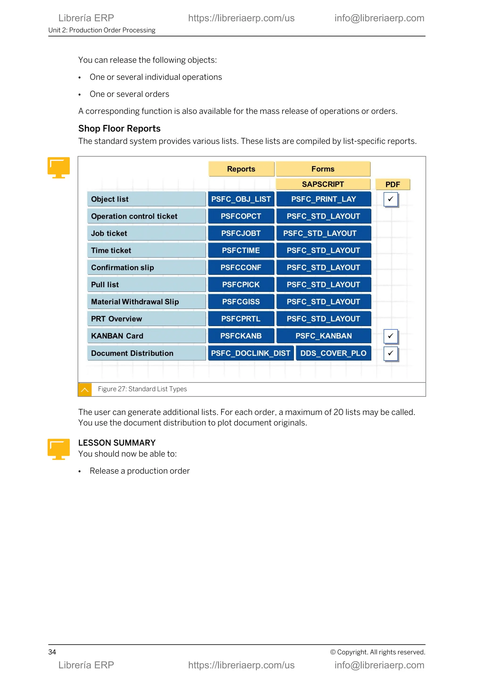 You can release the following objects:
● One or several individual operations
● One or several orders
A corresponding function is also available for the mass release of operations or orders.
Shop Floor Reports
The standard system provides various lists. These lists are compiled by list-specific reports.
Figure 27: Standard List Types
The user can generate additional lists. For each order, a maximum of 20 lists may be called.
You use the document distribution to plot document originals.
LESSON SUMMARY
You should now be able to:
● Release a production order
Unit 2: Production Order Processing
34 © Copyright. All rights reserved.
Librería ERP https://libreriaerp.com/us info@libreriaerp.com
Librería ERP https://libreriaerp.com/us info@libreriaerp.com
 