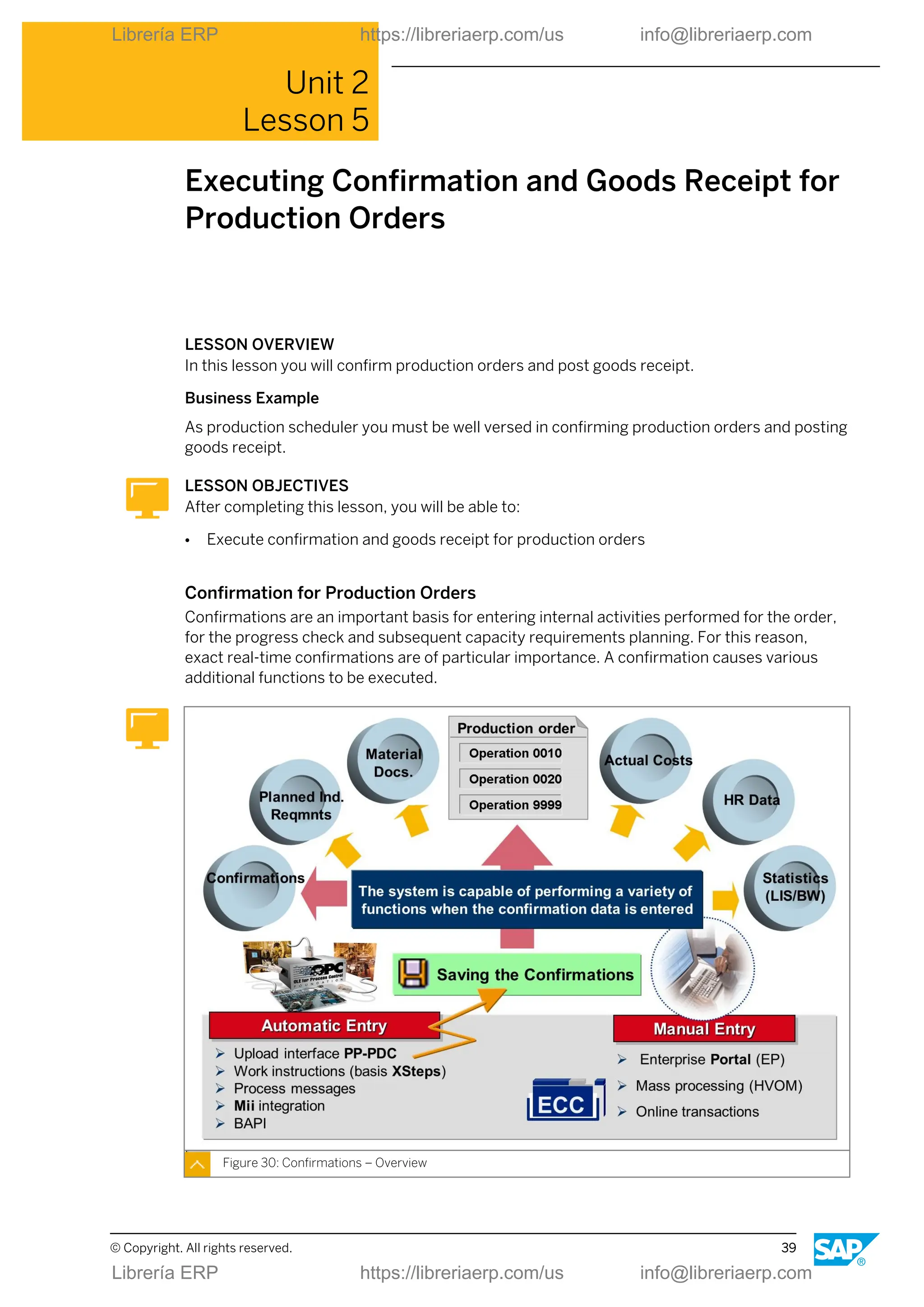 Unit 2
Lesson 5
Executing Confirmation and Goods Receipt for
Production Orders
LESSON OVERVIEW
In this lesson you will confirm production orders and post goods receipt.
Business Example
As production scheduler you must be well versed in confirming production orders and posting
goods receipt.
LESSON OBJECTIVES
After completing this lesson, you will be able to:
● Execute confirmation and goods receipt for production orders
Confirmation for Production Orders
Confirmations are an important basis for entering internal activities performed for the order,
for the progress check and subsequent capacity requirements planning. For this reason,
exact real-time confirmations are of particular importance. A confirmation causes various
additional functions to be executed.
Figure 30: Confirmations – Overview
© Copyright. All rights reserved. 39
Librería ERP https://libreriaerp.com/us info@libreriaerp.com
Librería ERP https://libreriaerp.com/us info@libreriaerp.com
 