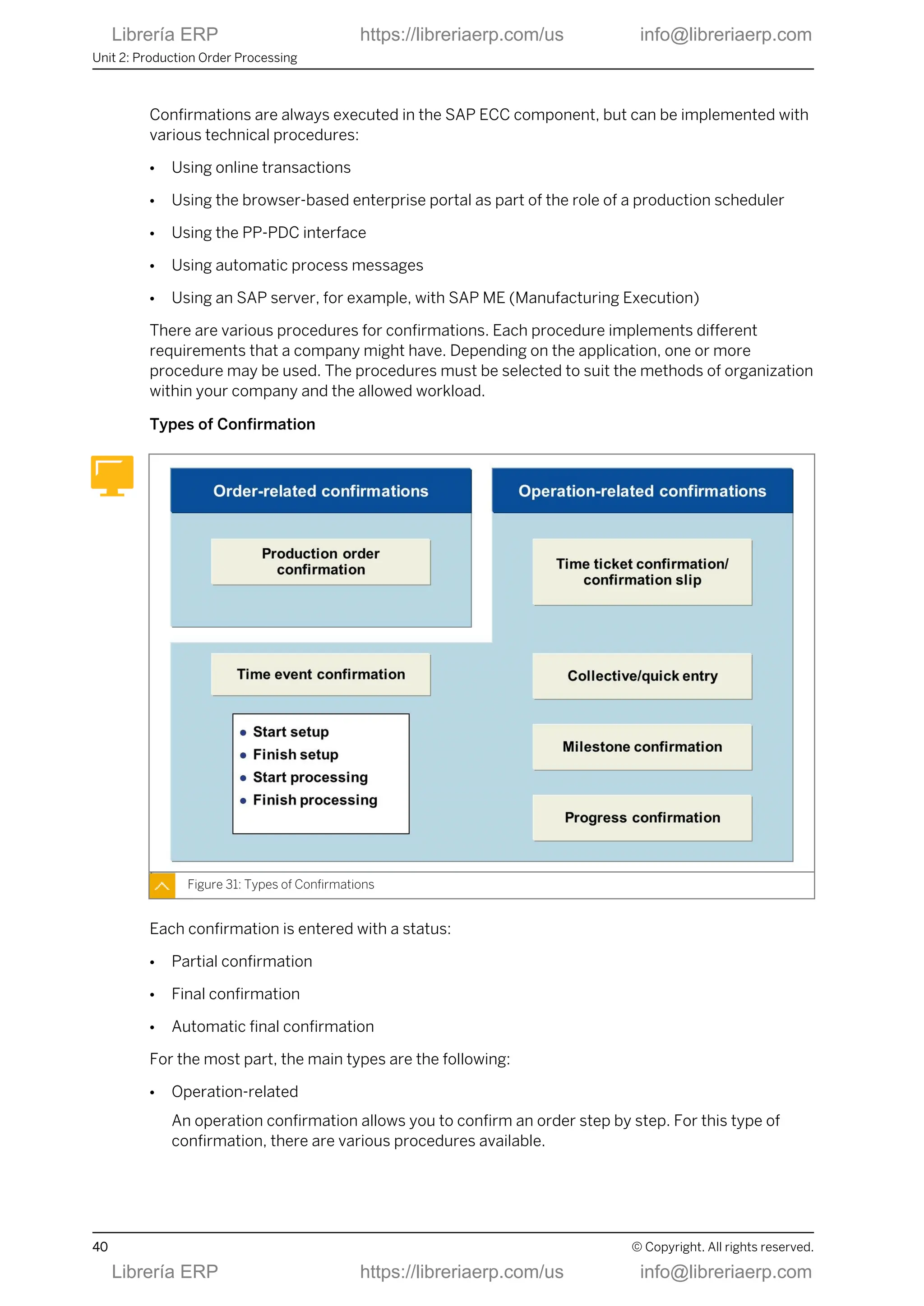 Confirmations are always executed in the SAP ECC component, but can be implemented with
various technical procedures:
● Using online transactions
● Using the browser-based enterprise portal as part of the role of a production scheduler
● Using the PP-PDC interface
● Using automatic process messages
● Using an SAP server, for example, with SAP ME (Manufacturing Execution)
There are various procedures for confirmations. Each procedure implements different
requirements that a company might have. Depending on the application, one or more
procedure may be used. The procedures must be selected to suit the methods of organization
within your company and the allowed workload.
Types of Confirmation
Figure 31: Types of Confirmations
Each confirmation is entered with a status:
● Partial confirmation
● Final confirmation
● Automatic final confirmation
For the most part, the main types are the following:
● Operation-related
An operation confirmation allows you to confirm an order step by step. For this type of
confirmation, there are various procedures available.
Unit 2: Production Order Processing
40 © Copyright. All rights reserved.
Librería ERP https://libreriaerp.com/us info@libreriaerp.com
Librería ERP https://libreriaerp.com/us info@libreriaerp.com
 