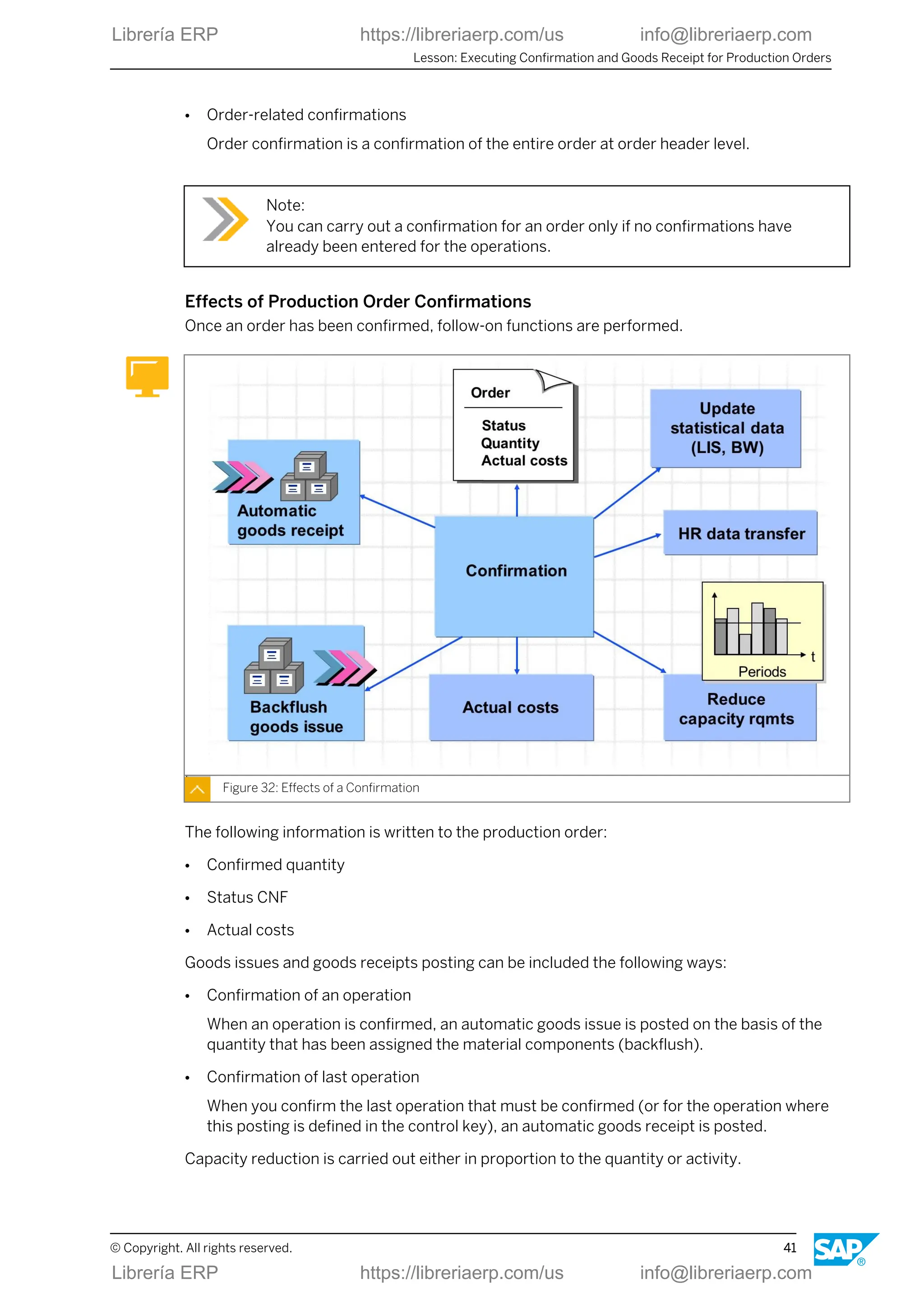 ● Order-related confirmations
Order confirmation is a confirmation of the entire order at order header level.
Note:
You can carry out a confirmation for an order only if no confirmations have
already been entered for the operations.
Effects of Production Order Confirmations
Once an order has been confirmed, follow-on functions are performed.
Figure 32: Effects of a Confirmation
The following information is written to the production order:
● Confirmed quantity
● Status CNF
● Actual costs
Goods issues and goods receipts posting can be included the following ways:
● Confirmation of an operation
When an operation is confirmed, an automatic goods issue is posted on the basis of the
quantity that has been assigned the material components (backflush).
● Confirmation of last operation
When you confirm the last operation that must be confirmed (or for the operation where
this posting is defined in the control key), an automatic goods receipt is posted.
Capacity reduction is carried out either in proportion to the quantity or activity.
Lesson: Executing Confirmation and Goods Receipt for Production Orders
© Copyright. All rights reserved. 41
Librería ERP https://libreriaerp.com/us info@libreriaerp.com
Librería ERP https://libreriaerp.com/us info@libreriaerp.com
 