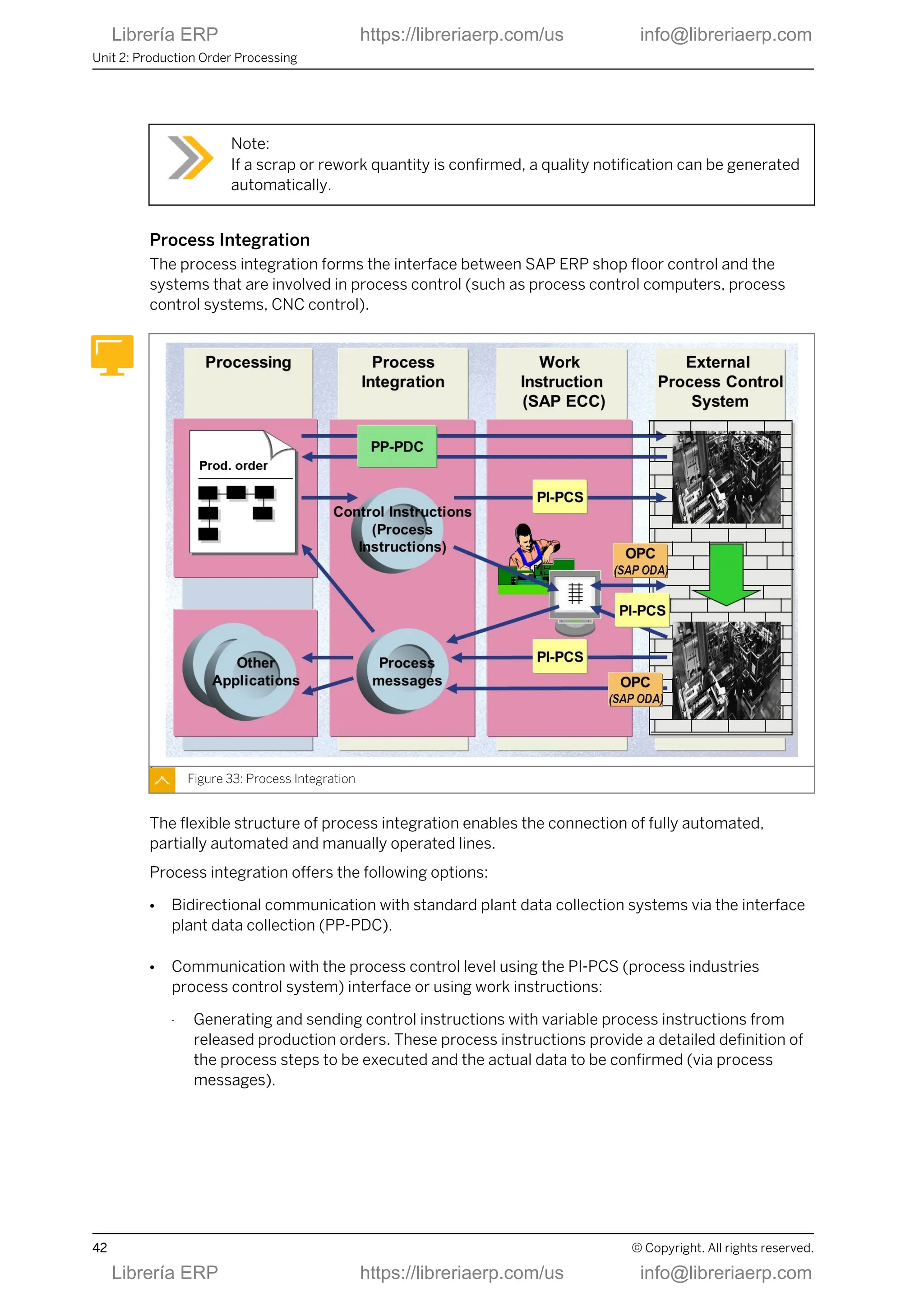 Note:
If a scrap or rework quantity is confirmed, a quality notification can be generated
automatically.
Process Integration
The process integration forms the interface between SAP ERP shop floor control and the
systems that are involved in process control (such as process control computers, process
control systems, CNC control).
Figure 33: Process Integration
The flexible structure of process integration enables the connection of fully automated,
partially automated and manually operated lines.
Process integration offers the following options:
● Bidirectional communication with standard plant data collection systems via the interface
plant data collection (PP-PDC).
● Communication with the process control level using the PI-PCS (process industries
process control system) interface or using work instructions:
- Generating and sending control instructions with variable process instructions from
released production orders. These process instructions provide a detailed definition of
the process steps to be executed and the actual data to be confirmed (via process
messages).
Unit 2: Production Order Processing
42 © Copyright. All rights reserved.
Librería ERP https://libreriaerp.com/us info@libreriaerp.com
Librería ERP https://libreriaerp.com/us info@libreriaerp.com
 