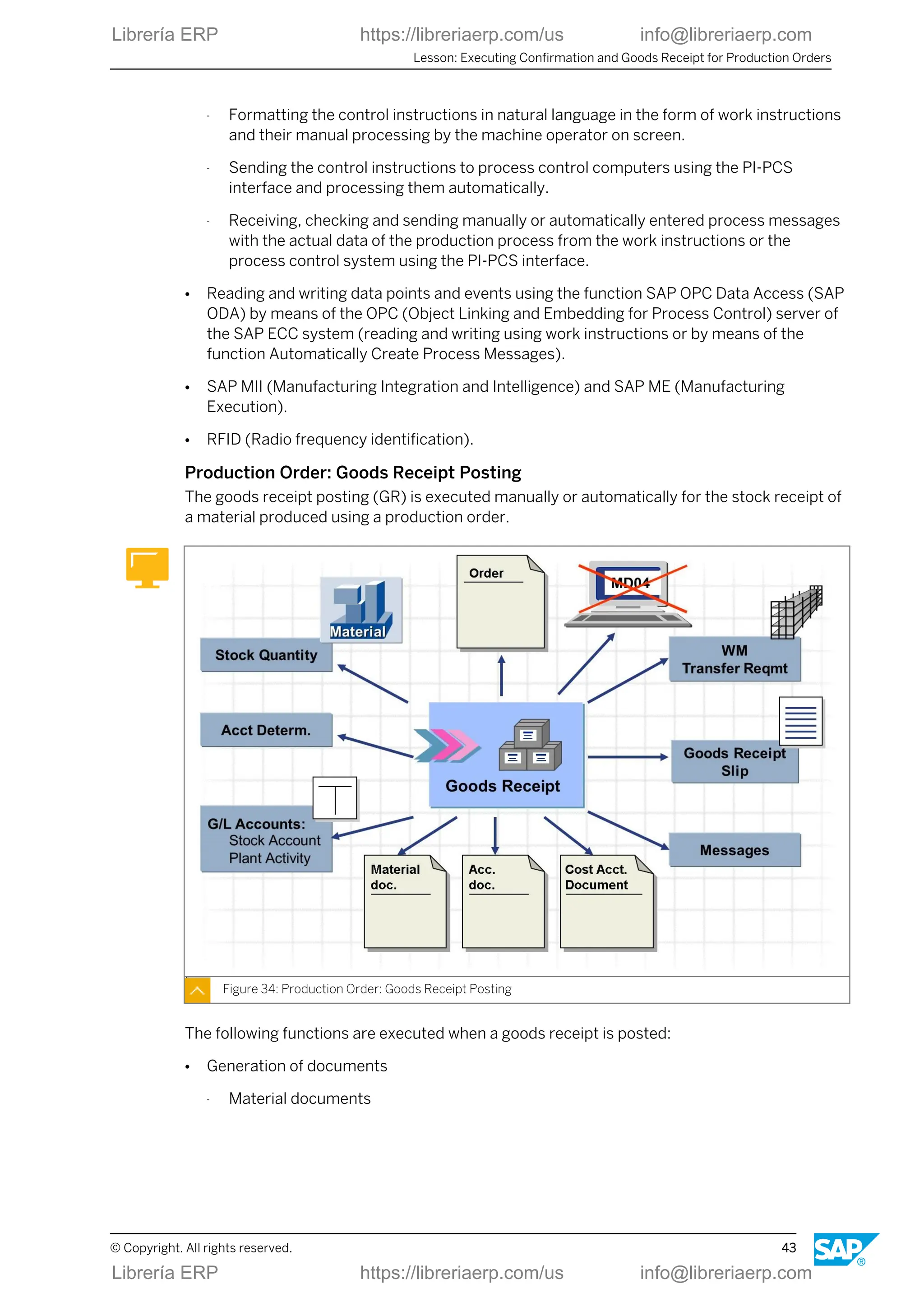 - Formatting the control instructions in natural language in the form of work instructions
and their manual processing by the machine operator on screen.
- Sending the control instructions to process control computers using the PI-PCS
interface and processing them automatically.
- Receiving, checking and sending manually or automatically entered process messages
with the actual data of the production process from the work instructions or the
process control system using the PI-PCS interface.
● Reading and writing data points and events using the function SAP OPC Data Access (SAP
ODA) by means of the OPC (Object Linking and Embedding for Process Control) server of
the SAP ECC system (reading and writing using work instructions or by means of the
function Automatically Create Process Messages).
● SAP MII (Manufacturing Integration and Intelligence) and SAP ME (Manufacturing
Execution).
● RFID (Radio frequency identification).
Production Order: Goods Receipt Posting
The goods receipt posting (GR) is executed manually or automatically for the stock receipt of
a material produced using a production order.
Figure 34: Production Order: Goods Receipt Posting
The following functions are executed when a goods receipt is posted:
● Generation of documents
- Material documents
Lesson: Executing Confirmation and Goods Receipt for Production Orders
© Copyright. All rights reserved. 43
Librería ERP https://libreriaerp.com/us info@libreriaerp.com
Librería ERP https://libreriaerp.com/us info@libreriaerp.com
 