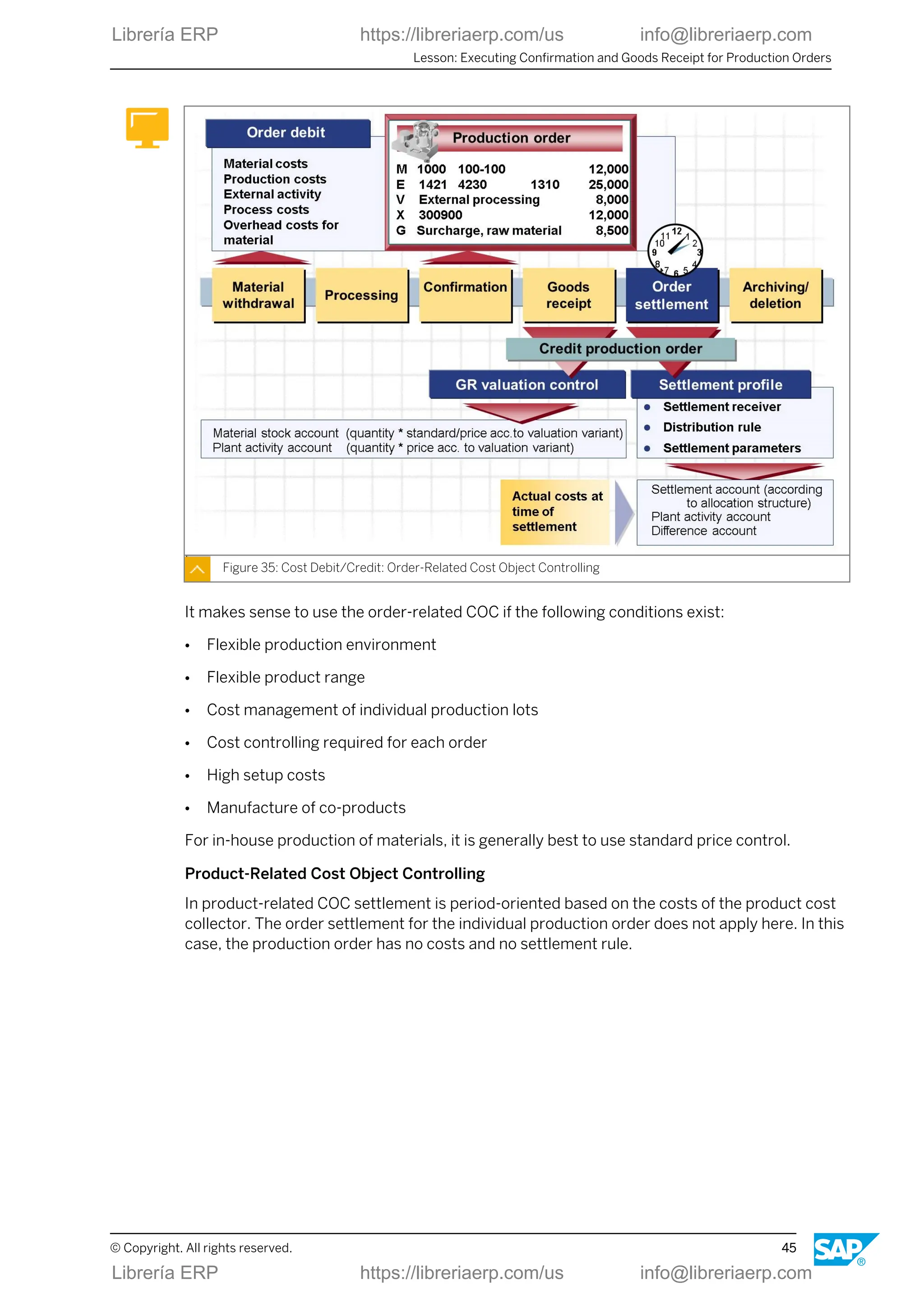 Figure 35: Cost Debit/Credit: Order-Related Cost Object Controlling
It makes sense to use the order-related COC if the following conditions exist:
● Flexible production environment
● Flexible product range
● Cost management of individual production lots
● Cost controlling required for each order
● High setup costs
● Manufacture of co-products
For in-house production of materials, it is generally best to use standard price control.
Product-Related Cost Object Controlling
In product-related COC settlement is period-oriented based on the costs of the product cost
collector. The order settlement for the individual production order does not apply here. In this
case, the production order has no costs and no settlement rule.
Lesson: Executing Confirmation and Goods Receipt for Production Orders
© Copyright. All rights reserved. 45
Librería ERP https://libreriaerp.com/us info@libreriaerp.com
Librería ERP https://libreriaerp.com/us info@libreriaerp.com
 