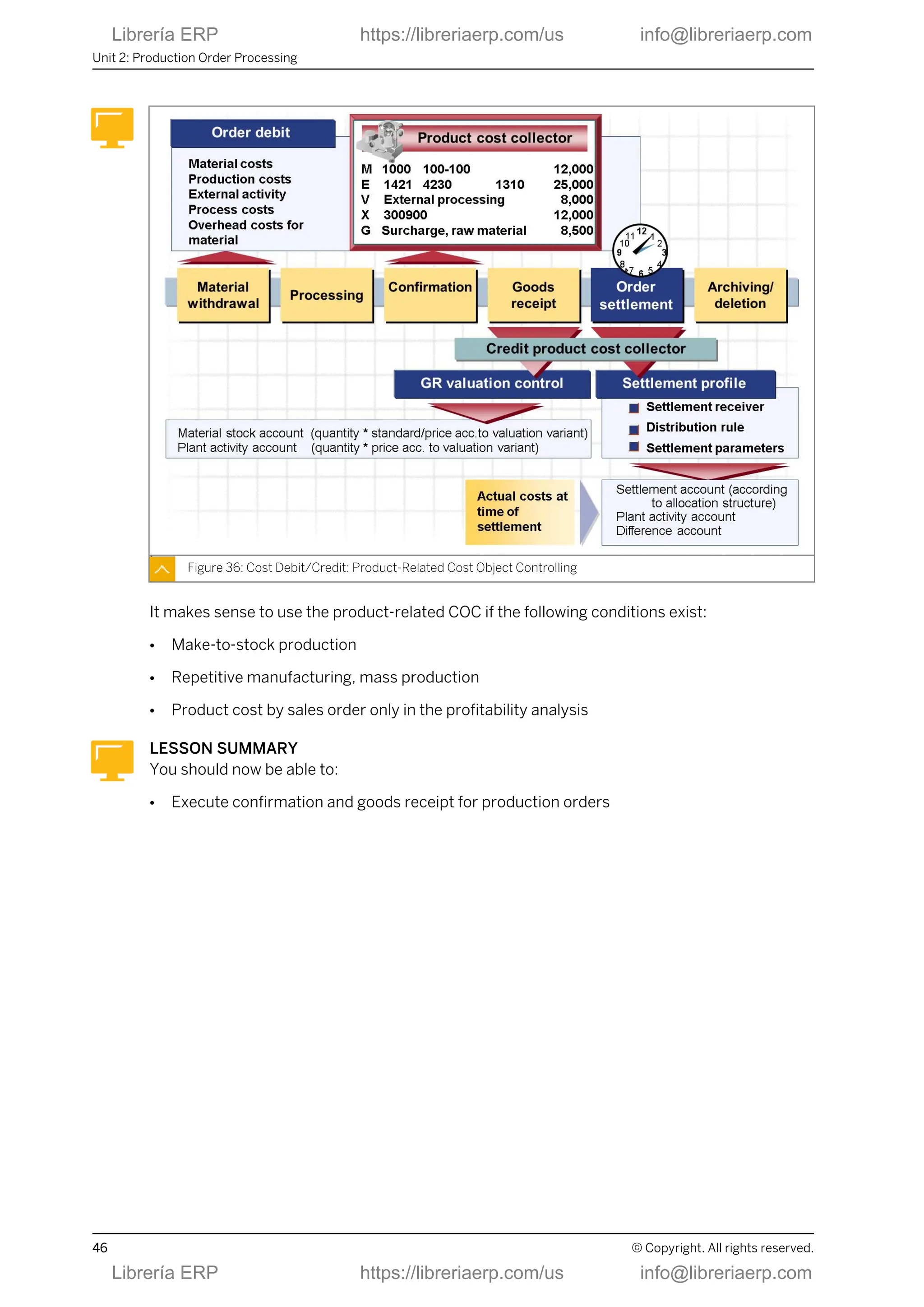 Figure 36: Cost Debit/Credit: Product-Related Cost Object Controlling
It makes sense to use the product-related COC if the following conditions exist:
● Make-to-stock production
● Repetitive manufacturing, mass production
● Product cost by sales order only in the profitability analysis
LESSON SUMMARY
You should now be able to:
● Execute confirmation and goods receipt for production orders
Unit 2: Production Order Processing
46 © Copyright. All rights reserved.
Librería ERP https://libreriaerp.com/us info@libreriaerp.com
Librería ERP https://libreriaerp.com/us info@libreriaerp.com
 