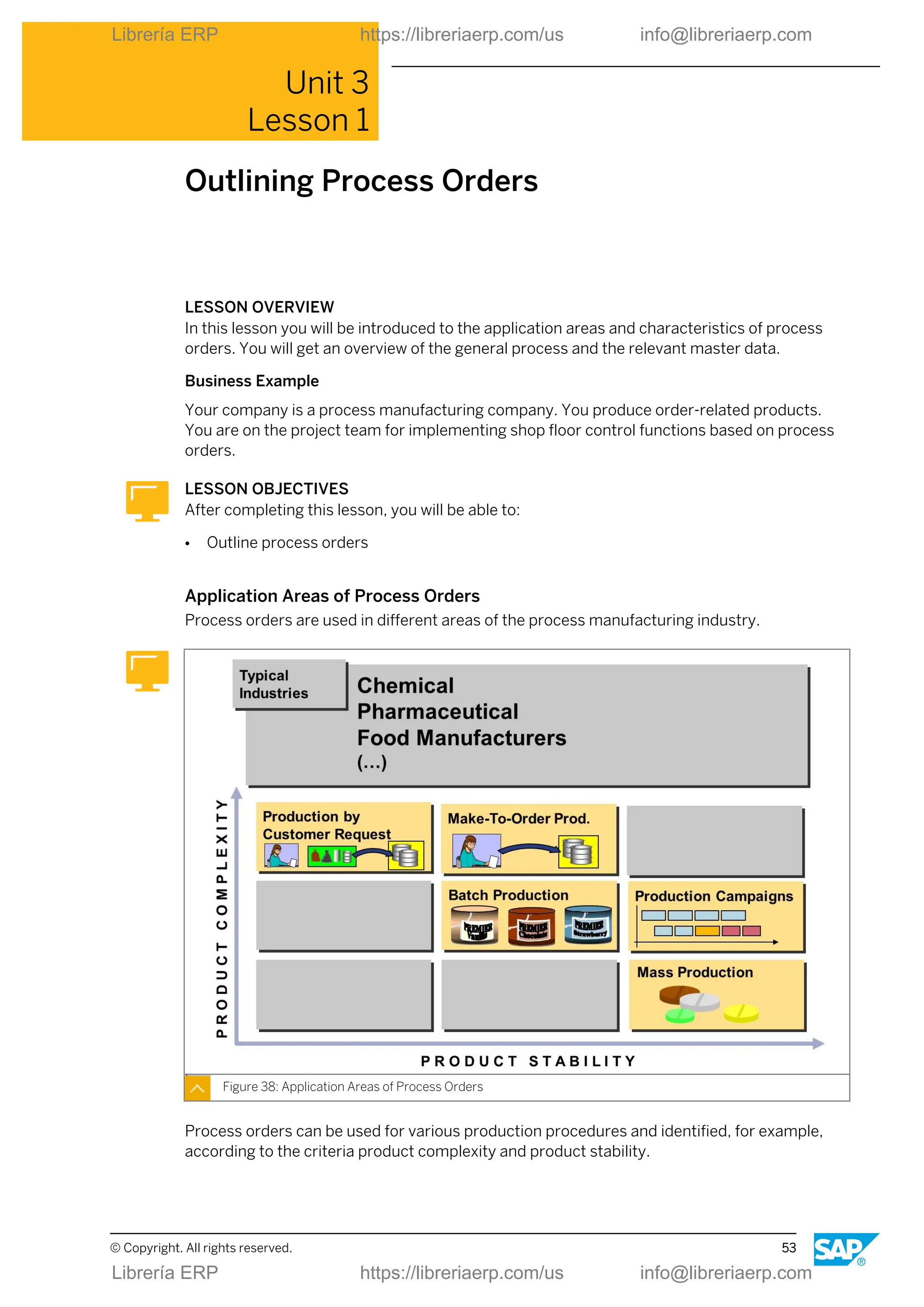 Unit 3
Lesson 1
Outlining Process Orders
LESSON OVERVIEW
In this lesson you will be introduced to the application areas and characteristics of process
orders. You will get an overview of the general process and the relevant master data.
Business Example
Your company is a process manufacturing company. You produce order-related products.
You are on the project team for implementing shop floor control functions based on process
orders.
LESSON OBJECTIVES
After completing this lesson, you will be able to:
● Outline process orders
Application Areas of Process Orders
Process orders are used in different areas of the process manufacturing industry.
Figure 38: Application Areas of Process Orders
Process orders can be used for various production procedures and identified, for example,
according to the criteria product complexity and product stability.
© Copyright. All rights reserved. 53
Librería ERP https://libreriaerp.com/us info@libreriaerp.com
Librería ERP https://libreriaerp.com/us info@libreriaerp.com
 