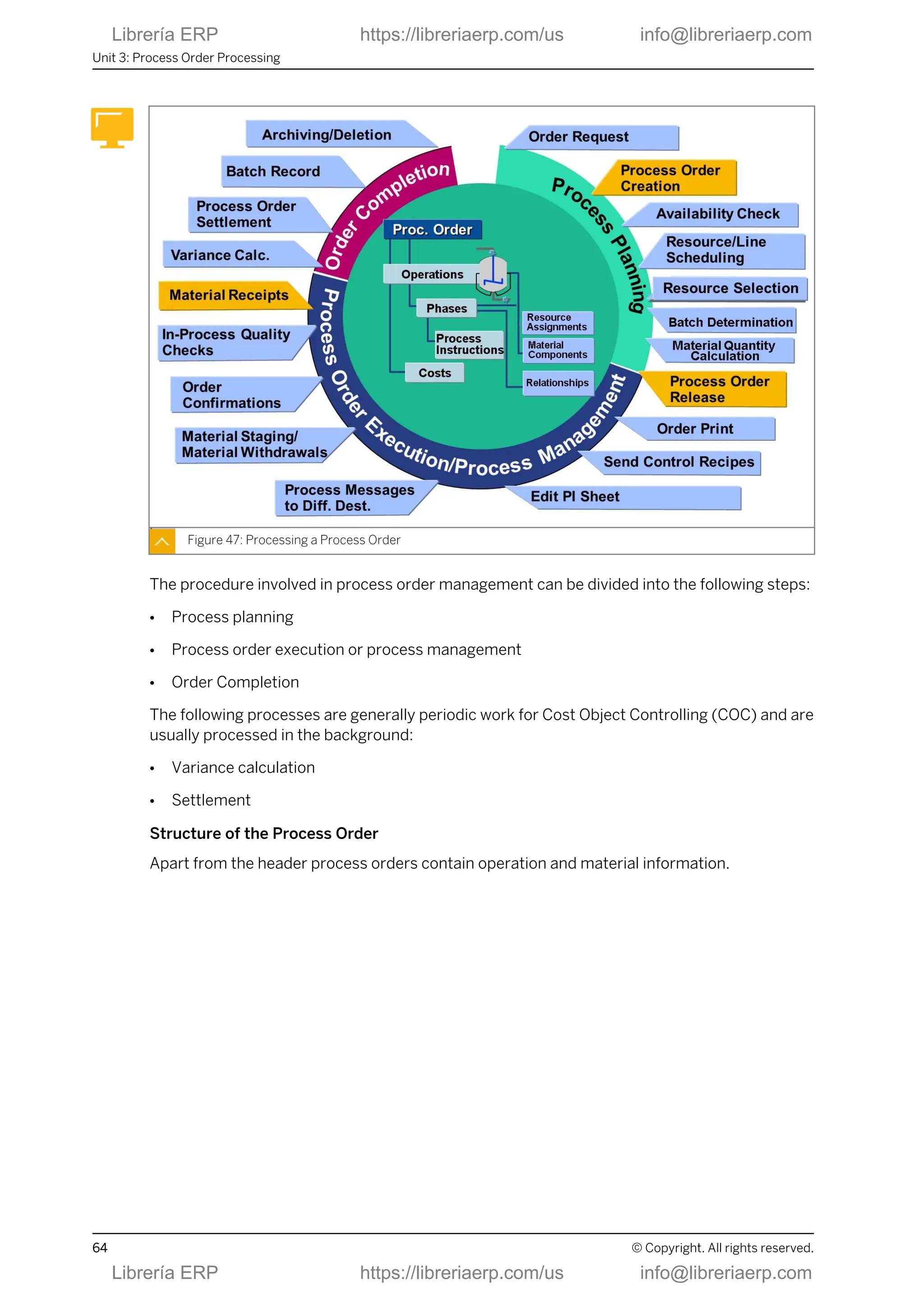 Figure 47: Processing a Process Order
The procedure involved in process order management can be divided into the following steps:
● Process planning
● Process order execution or process management
● Order Completion
The following processes are generally periodic work for Cost Object Controlling (COC) and are
usually processed in the background:
● Variance calculation
● Settlement
Structure of the Process Order
Apart from the header process orders contain operation and material information.
Unit 3: Process Order Processing
64 © Copyright. All rights reserved.
Librería ERP https://libreriaerp.com/us info@libreriaerp.com
Librería ERP https://libreriaerp.com/us info@libreriaerp.com
 