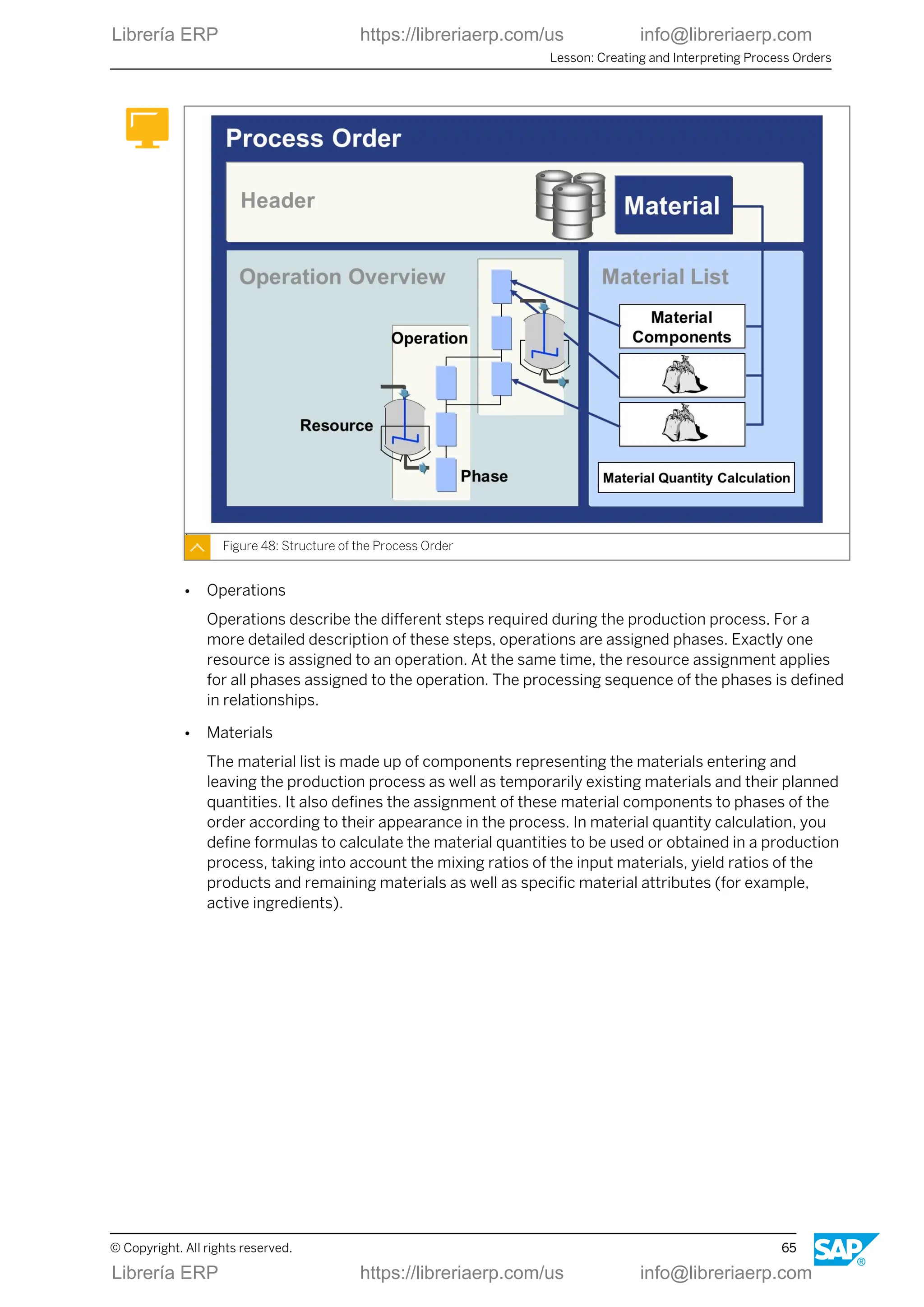 Figure 48: Structure of the Process Order
● Operations
Operations describe the different steps required during the production process. For a
more detailed description of these steps, operations are assigned phases. Exactly one
resource is assigned to an operation. At the same time, the resource assignment applies
for all phases assigned to the operation. The processing sequence of the phases is defined
in relationships.
● Materials
The material list is made up of components representing the materials entering and
leaving the production process as well as temporarily existing materials and their planned
quantities. It also defines the assignment of these material components to phases of the
order according to their appearance in the process. In material quantity calculation, you
define formulas to calculate the material quantities to be used or obtained in a production
process, taking into account the mixing ratios of the input materials, yield ratios of the
products and remaining materials as well as specific material attributes (for example,
active ingredients).
Lesson: Creating and Interpreting Process Orders
© Copyright. All rights reserved. 65
Librería ERP https://libreriaerp.com/us info@libreriaerp.com
Librería ERP https://libreriaerp.com/us info@libreriaerp.com
 