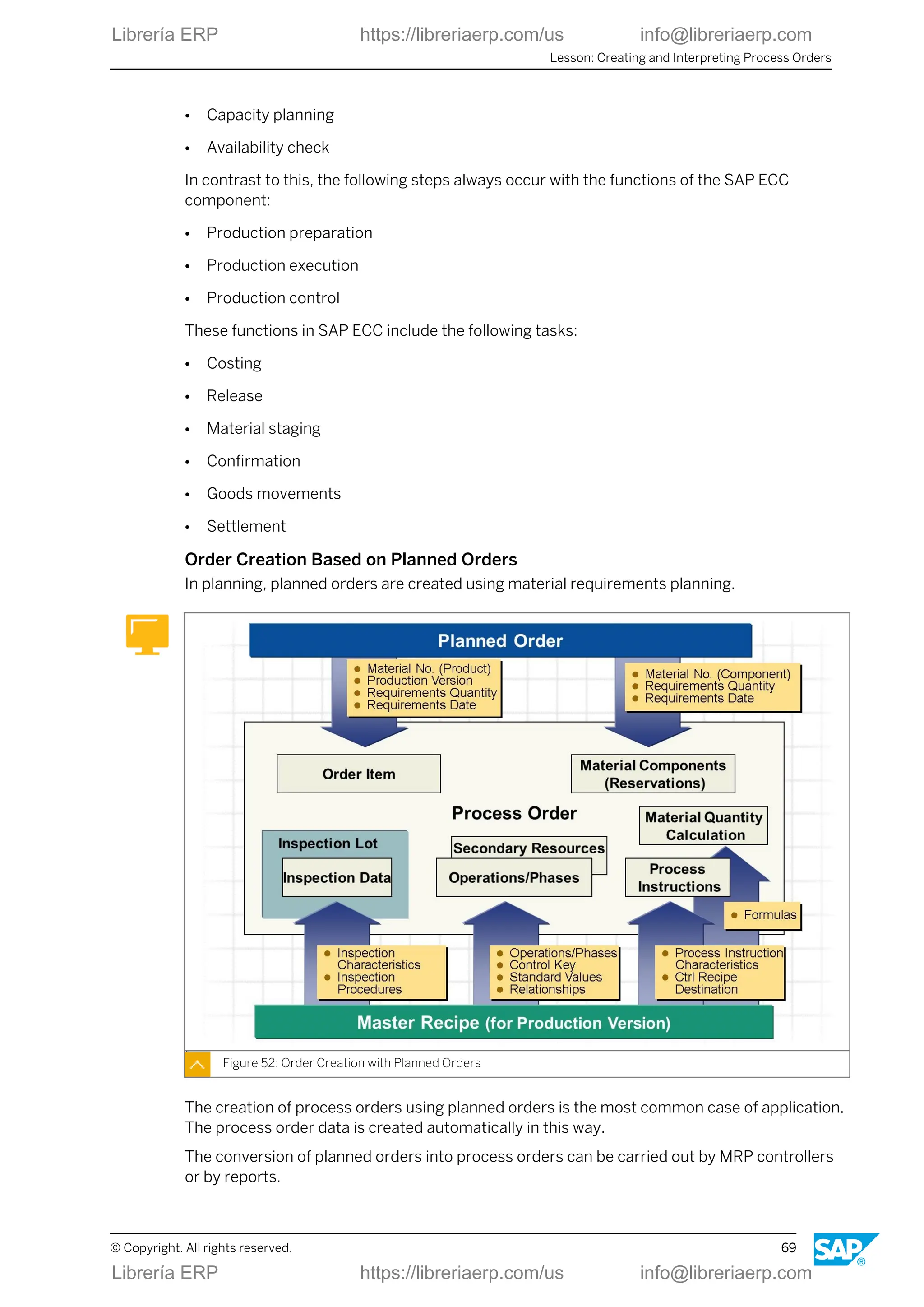 ● Capacity planning
● Availability check
In contrast to this, the following steps always occur with the functions of the SAP ECC
component:
● Production preparation
● Production execution
● Production control
These functions in SAP ECC include the following tasks:
● Costing
● Release
● Material staging
● Confirmation
● Goods movements
● Settlement
Order Creation Based on Planned Orders
In planning, planned orders are created using material requirements planning.
Figure 52: Order Creation with Planned Orders
The creation of process orders using planned orders is the most common case of application.
The process order data is created automatically in this way.
The conversion of planned orders into process orders can be carried out by MRP controllers
or by reports.
Lesson: Creating and Interpreting Process Orders
© Copyright. All rights reserved. 69
Librería ERP https://libreriaerp.com/us info@libreriaerp.com
Librería ERP https://libreriaerp.com/us info@libreriaerp.com
 