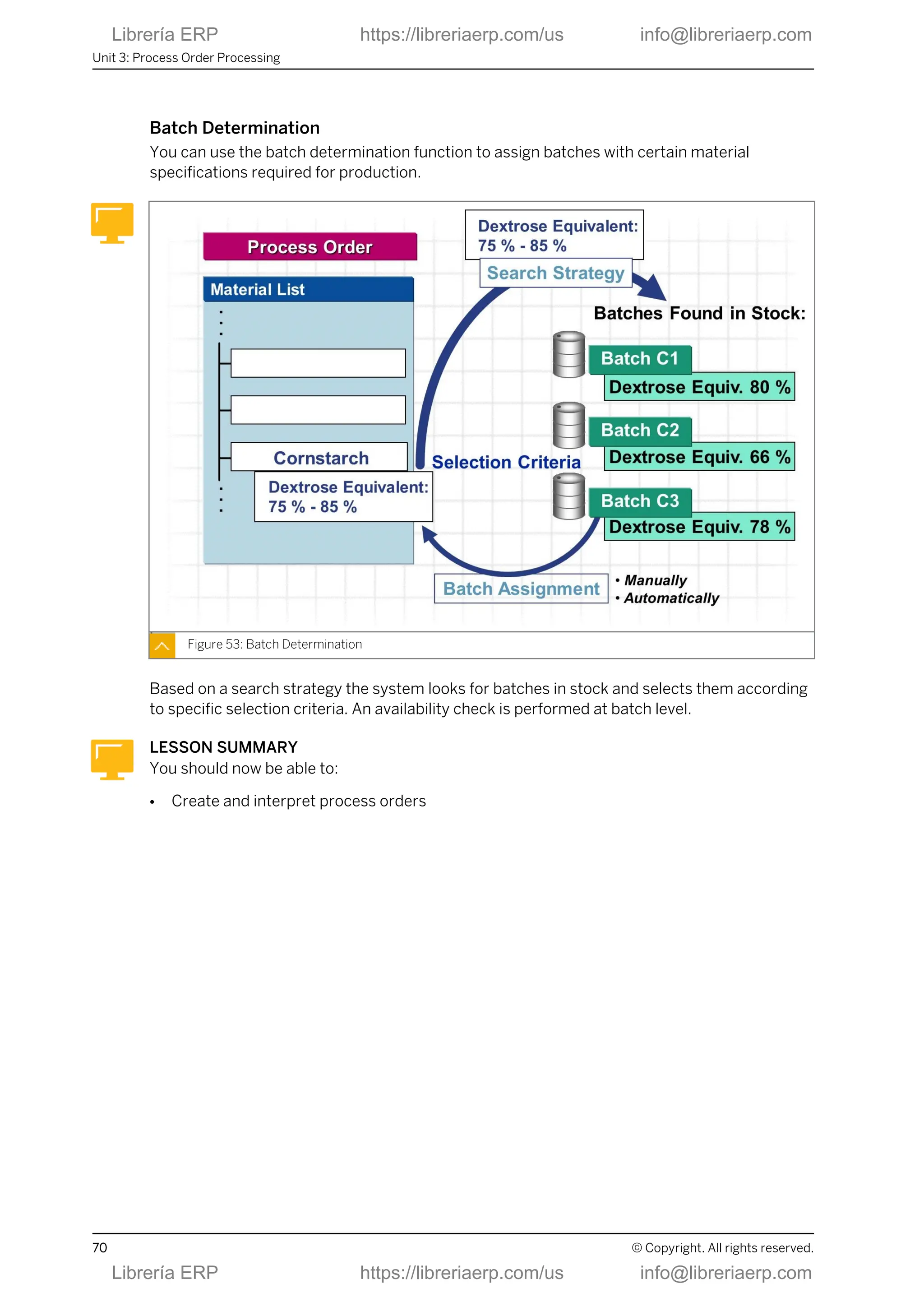Batch Determination
You can use the batch determination function to assign batches with certain material
specifications required for production.
Figure 53: Batch Determination
Based on a search strategy the system looks for batches in stock and selects them according
to specific selection criteria. An availability check is performed at batch level.
LESSON SUMMARY
You should now be able to:
● Create and interpret process orders
Unit 3: Process Order Processing
70 © Copyright. All rights reserved.
Librería ERP https://libreriaerp.com/us info@libreriaerp.com
Librería ERP https://libreriaerp.com/us info@libreriaerp.com
 