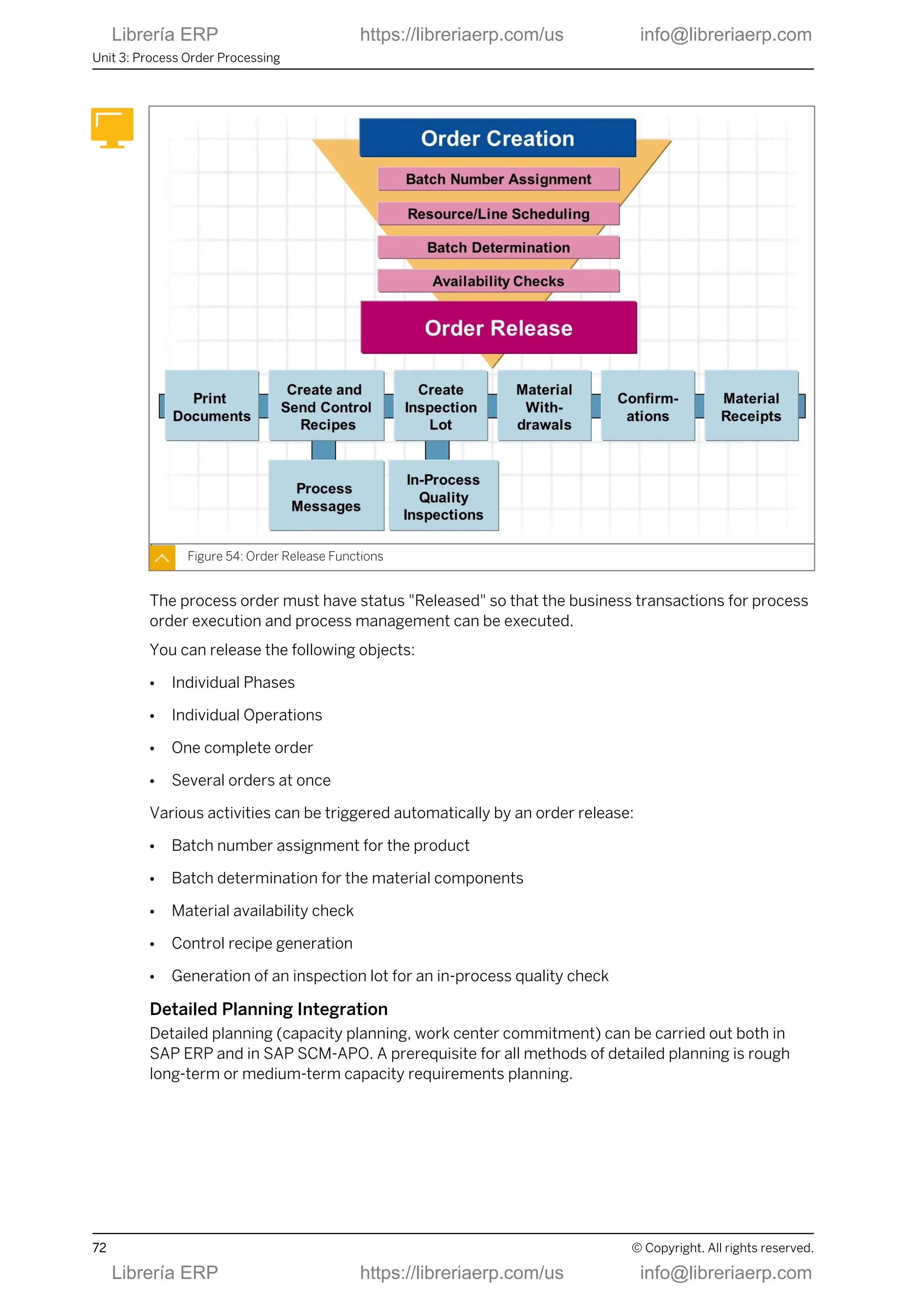 Figure 54: Order Release Functions
The process order must have status "Released" so that the business transactions for process
order execution and process management can be executed.
You can release the following objects:
● Individual Phases
● Individual Operations
● One complete order
● Several orders at once
Various activities can be triggered automatically by an order release:
● Batch number assignment for the product
● Batch determination for the material components
● Material availability check
● Control recipe generation
● Generation of an inspection lot for an in-process quality check
Detailed Planning Integration
Detailed planning (capacity planning, work center commitment) can be carried out both in
SAP ERP and in SAP SCM-APO. A prerequisite for all methods of detailed planning is rough
long-term or medium-term capacity requirements planning.
Unit 3: Process Order Processing
72 © Copyright. All rights reserved.
Librería ERP https://libreriaerp.com/us info@libreriaerp.com
Librería ERP https://libreriaerp.com/us info@libreriaerp.com
 