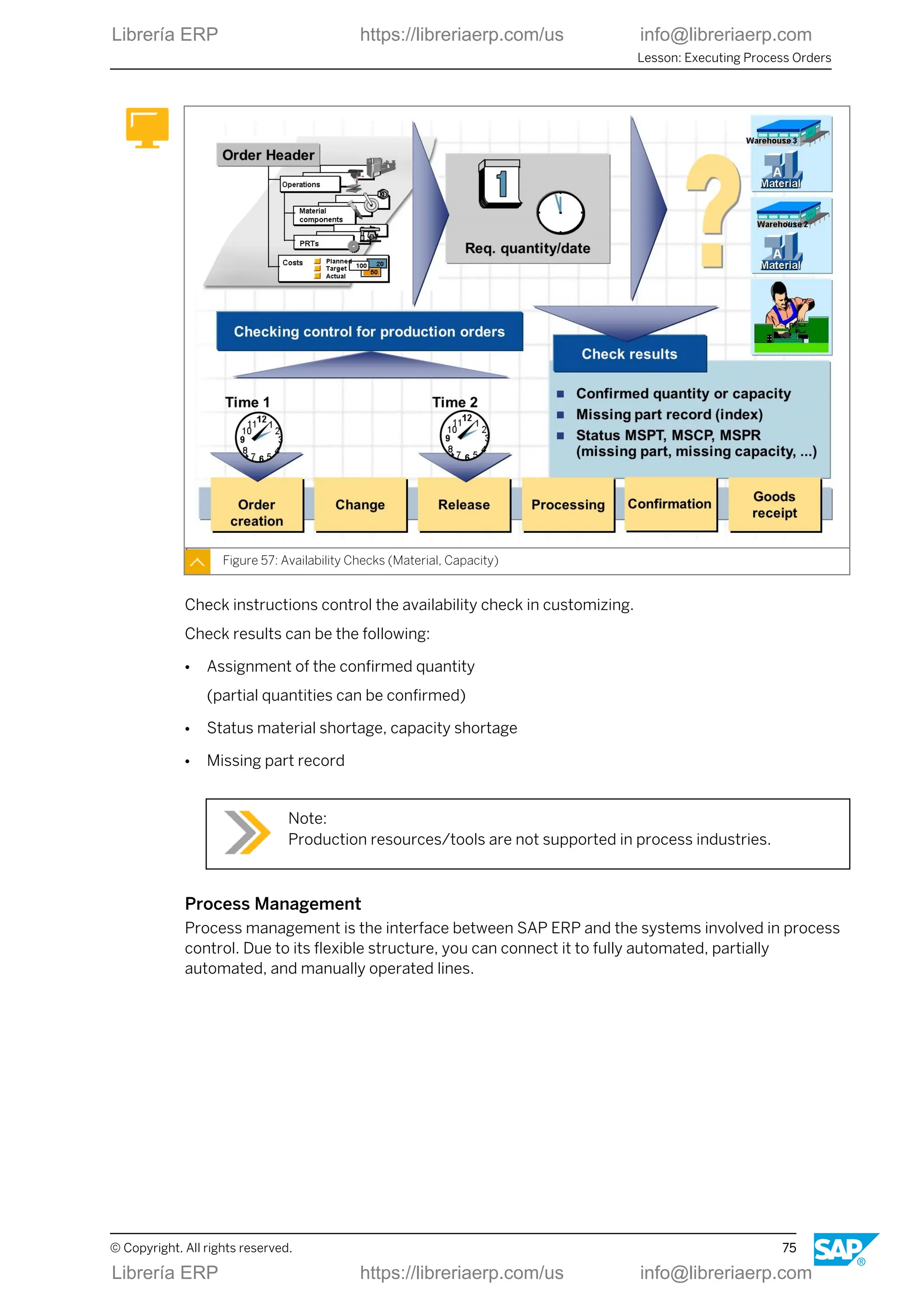 Figure 57: Availability Checks (Material, Capacity)
Check instructions control the availability check in customizing.
Check results can be the following:
● Assignment of the confirmed quantity
(partial quantities can be confirmed)
● Status material shortage, capacity shortage
● Missing part record
Note:
Production resources/tools are not supported in process industries.
Process Management
Process management is the interface between SAP ERP and the systems involved in process
control. Due to its flexible structure, you can connect it to fully automated, partially
automated, and manually operated lines.
Lesson: Executing Process Orders
© Copyright. All rights reserved. 75
Librería ERP https://libreriaerp.com/us info@libreriaerp.com
Librería ERP https://libreriaerp.com/us info@libreriaerp.com
 