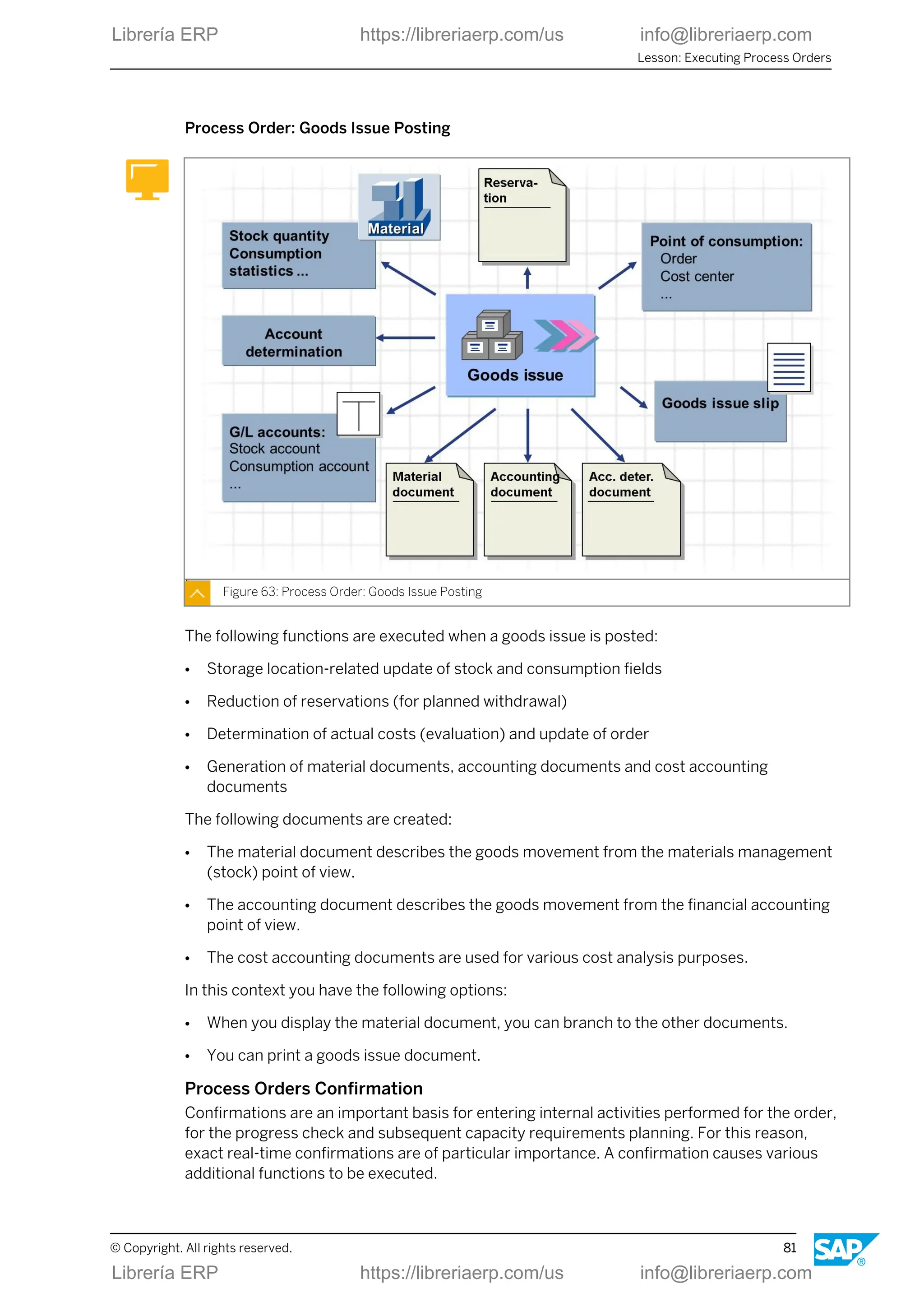 Process Order: Goods Issue Posting
Figure 63: Process Order: Goods Issue Posting
The following functions are executed when a goods issue is posted:
● Storage location-related update of stock and consumption fields
● Reduction of reservations (for planned withdrawal)
● Determination of actual costs (evaluation) and update of order
● Generation of material documents, accounting documents and cost accounting
documents
The following documents are created:
● The material document describes the goods movement from the materials management
(stock) point of view.
● The accounting document describes the goods movement from the financial accounting
point of view.
● The cost accounting documents are used for various cost analysis purposes.
In this context you have the following options:
● When you display the material document, you can branch to the other documents.
● You can print a goods issue document.
Process Orders Confirmation
Confirmations are an important basis for entering internal activities performed for the order,
for the progress check and subsequent capacity requirements planning. For this reason,
exact real-time confirmations are of particular importance. A confirmation causes various
additional functions to be executed.
Lesson: Executing Process Orders
© Copyright. All rights reserved. 81
Librería ERP https://libreriaerp.com/us info@libreriaerp.com
Librería ERP https://libreriaerp.com/us info@libreriaerp.com
 