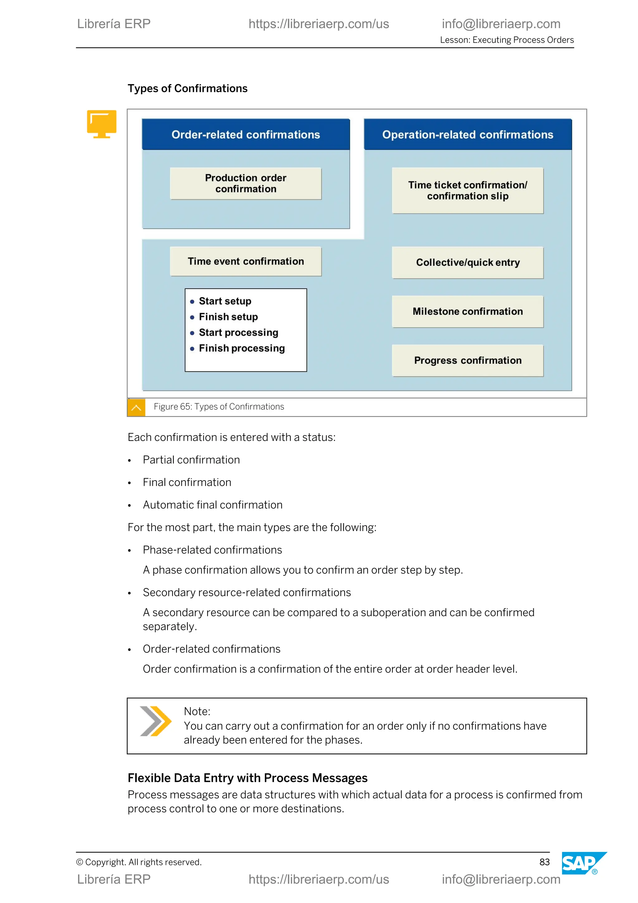 Types of Confirmations
Figure 65: Types of Confirmations
Each confirmation is entered with a status:
● Partial confirmation
● Final confirmation
● Automatic final confirmation
For the most part, the main types are the following:
● Phase-related confirmations
A phase confirmation allows you to confirm an order step by step.
● Secondary resource-related confirmations
A secondary resource can be compared to a suboperation and can be confirmed
separately.
● Order-related confirmations
Order confirmation is a confirmation of the entire order at order header level.
Note:
You can carry out a confirmation for an order only if no confirmations have
already been entered for the phases.
Flexible Data Entry with Process Messages
Process messages are data structures with which actual data for a process is confirmed from
process control to one or more destinations.
Lesson: Executing Process Orders
© Copyright. All rights reserved. 83
Librería ERP https://libreriaerp.com/us info@libreriaerp.com
Librería ERP https://libreriaerp.com/us info@libreriaerp.com
 