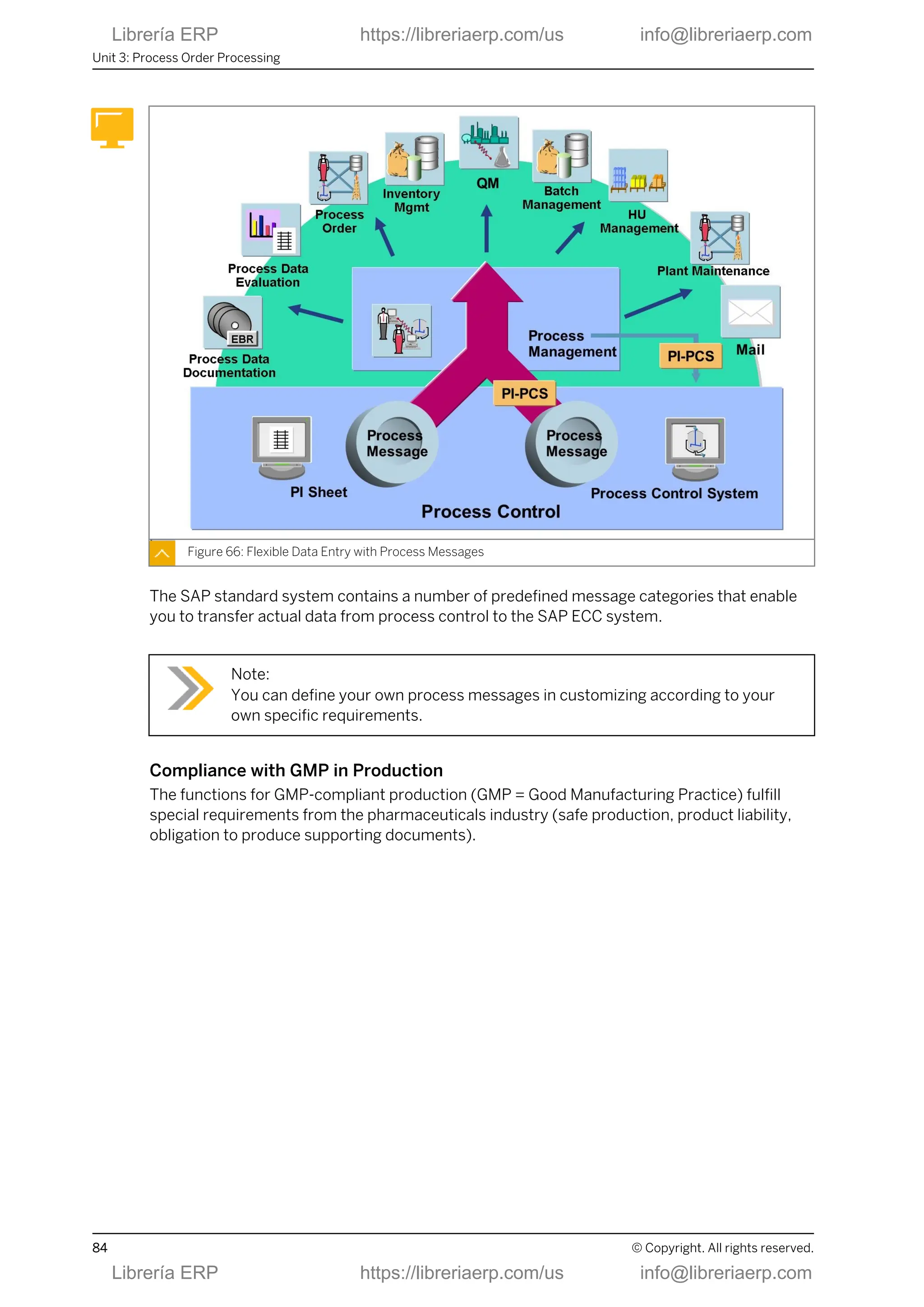 Figure 66: Flexible Data Entry with Process Messages
The SAP standard system contains a number of predefined message categories that enable
you to transfer actual data from process control to the SAP ECC system.
Note:
You can define your own process messages in customizing according to your
own specific requirements.
Compliance with GMP in Production
The functions for GMP-compliant production (GMP = Good Manufacturing Practice) fulfill
special requirements from the pharmaceuticals industry (safe production, product liability,
obligation to produce supporting documents).
Unit 3: Process Order Processing
84 © Copyright. All rights reserved.
Librería ERP https://libreriaerp.com/us info@libreriaerp.com
Librería ERP https://libreriaerp.com/us info@libreriaerp.com
 