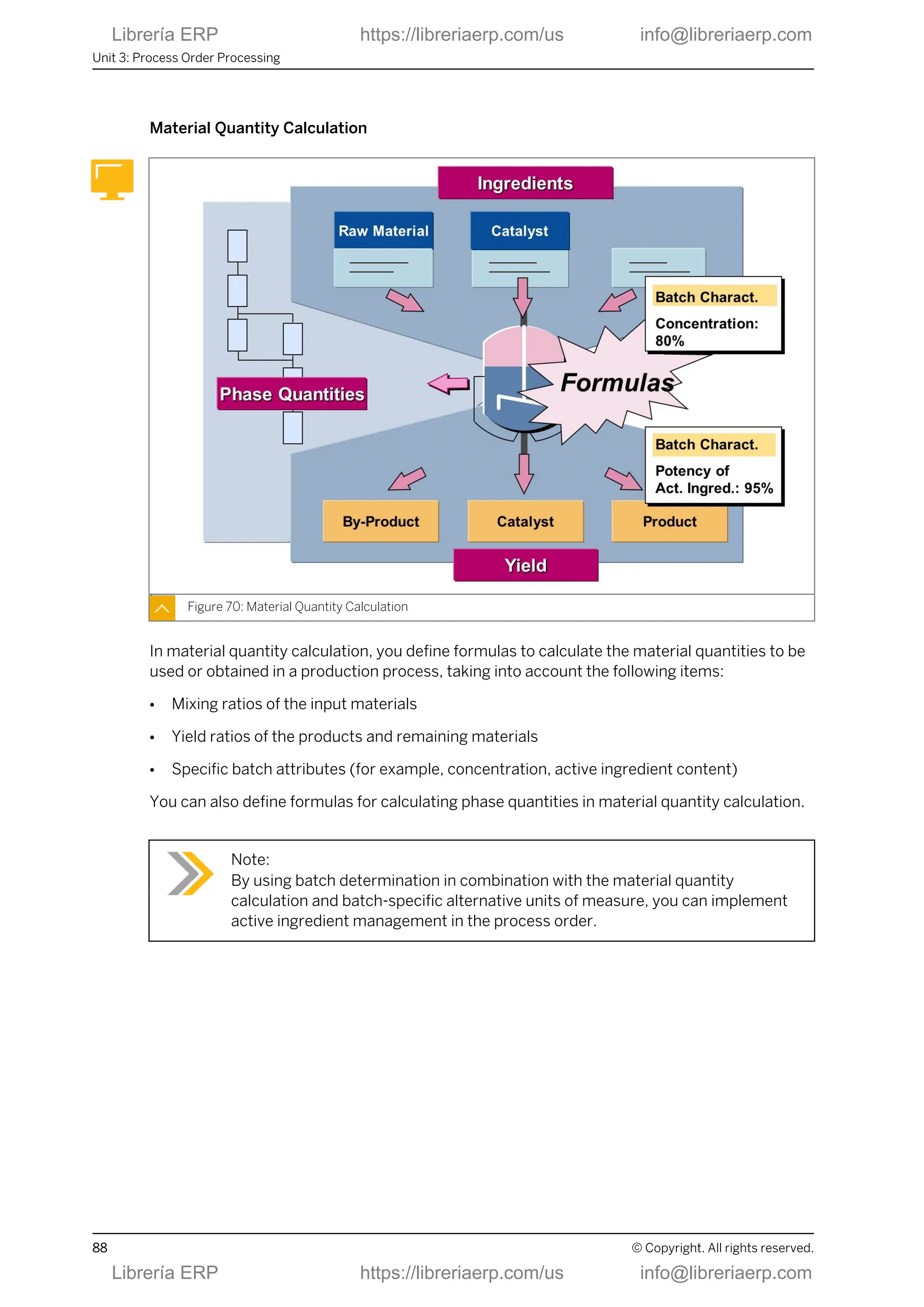 Material Quantity Calculation
Figure 70: Material Quantity Calculation
In material quantity calculation, you define formulas to calculate the material quantities to be
used or obtained in a production process, taking into account the following items:
● Mixing ratios of the input materials
● Yield ratios of the products and remaining materials
● Specific batch attributes (for example, concentration, active ingredient content)
You can also define formulas for calculating phase quantities in material quantity calculation.
Note:
By using batch determination in combination with the material quantity
calculation and batch-specific alternative units of measure, you can implement
active ingredient management in the process order.
Unit 3: Process Order Processing
88 © Copyright. All rights reserved.
Librería ERP https://libreriaerp.com/us info@libreriaerp.com
Librería ERP https://libreriaerp.com/us info@libreriaerp.com
 