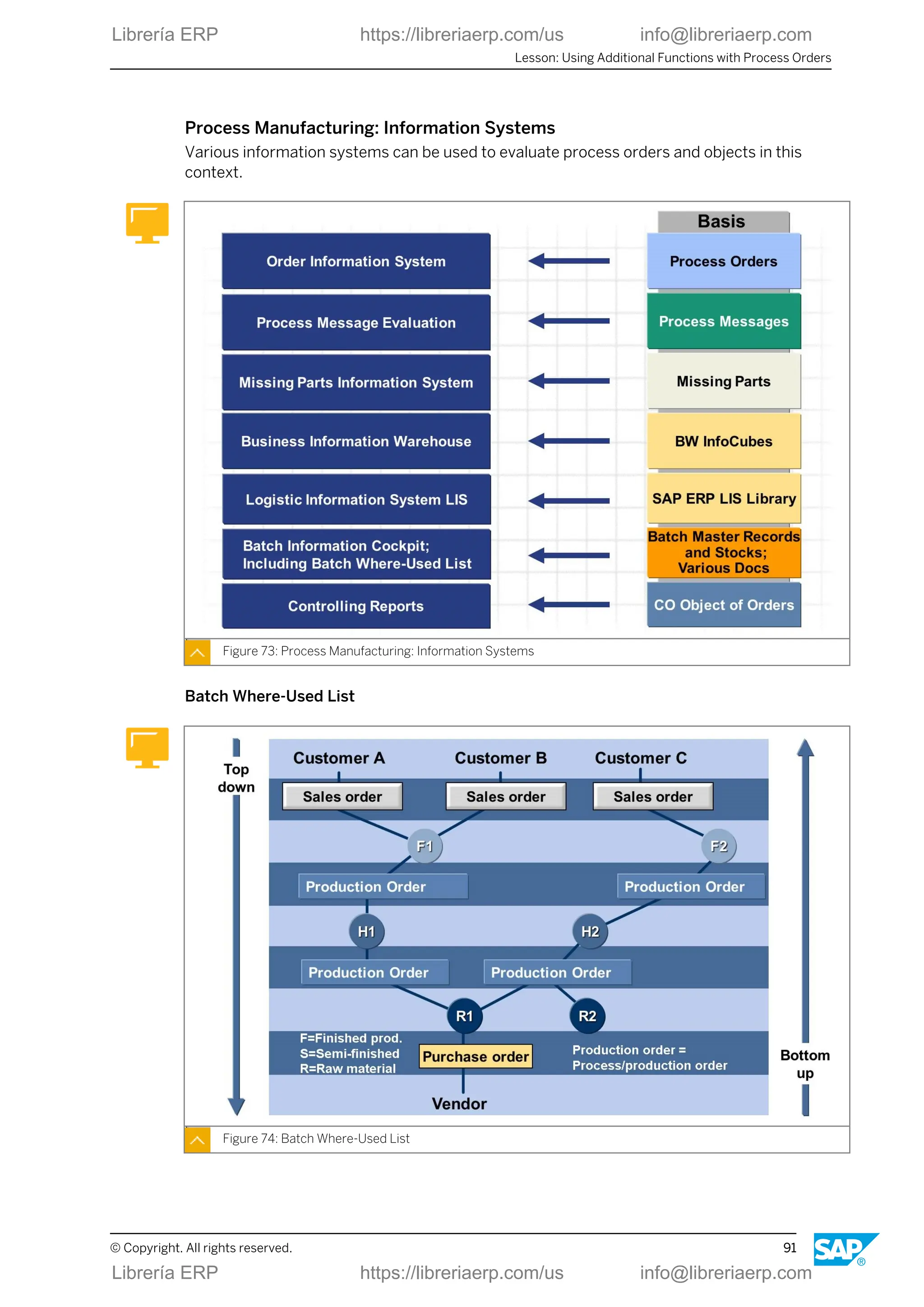 Process Manufacturing: Information Systems
Various information systems can be used to evaluate process orders and objects in this
context.
Figure 73: Process Manufacturing: Information Systems
Batch Where-Used List
Figure 74: Batch Where-Used List
Lesson: Using Additional Functions with Process Orders
© Copyright. All rights reserved. 91
Librería ERP https://libreriaerp.com/us info@libreriaerp.com
Librería ERP https://libreriaerp.com/us info@libreriaerp.com
 