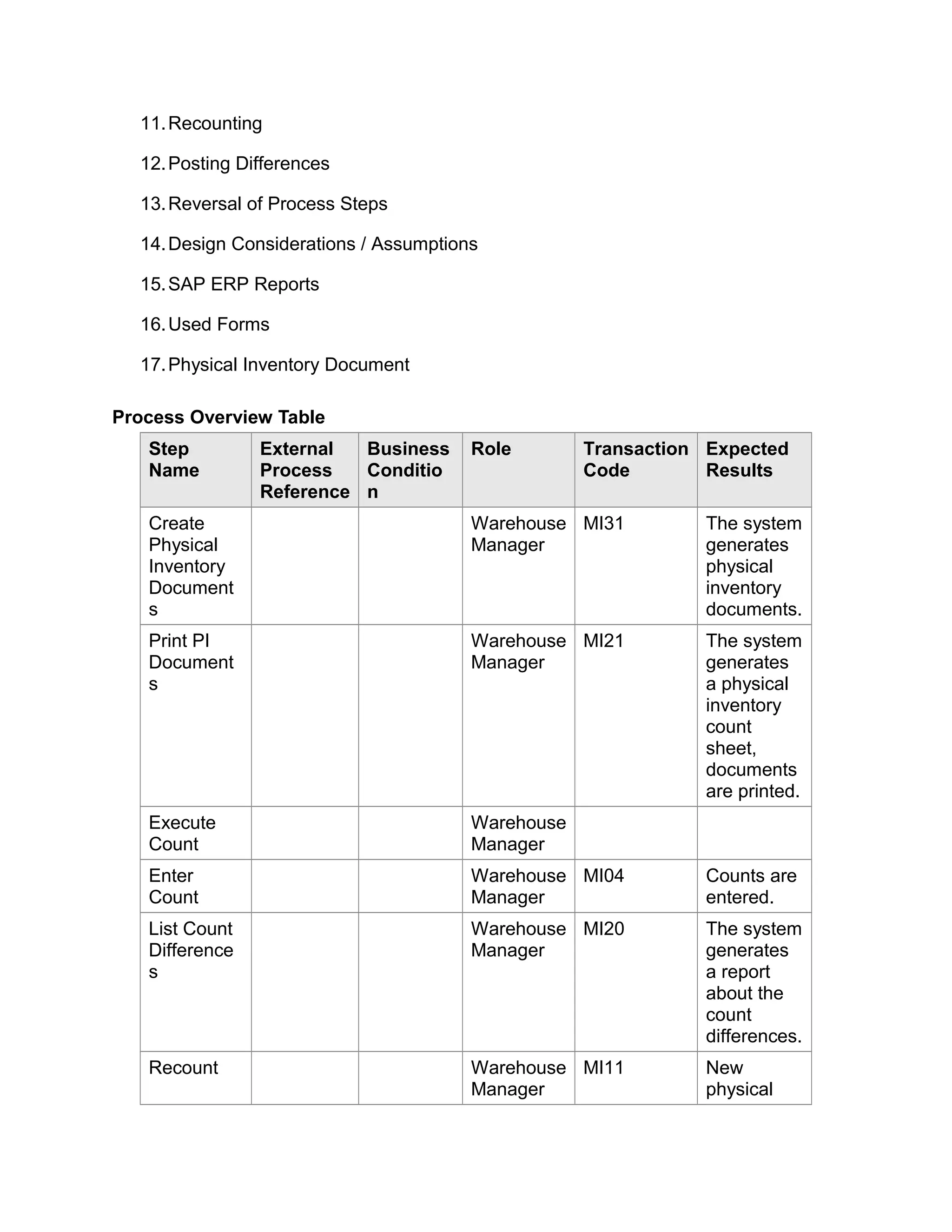 11.Recounting
12.Posting Differences
13.Reversal of Process Steps
14.Design Considerations / Assumptions
15.SAP ERP Reports
16.Used Forms
17.Physical Inventory Document
Process Overview Table
Step
Name
External
Process
Reference
Business
Conditio
n
Role Transaction
Code
Expected
Results
Create
Physical
Inventory
Document
s
Warehouse
Manager
MI31 The system
generates
physical
inventory
documents.
Print PI
Document
s
Warehouse
Manager
MI21 The system
generates
a physical
inventory
count
sheet,
documents
are printed.
Execute
Count
Warehouse
Manager
Enter
Count
Warehouse
Manager
MI04 Counts are
entered.
List Count
Difference
s
Warehouse
Manager
MI20 The system
generates
a report
about the
count
differences.
Recount Warehouse
Manager
MI11 New
physical
 
