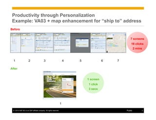 Productivity through Personalization 
Example: VA03 + map enhancement for “ship to” address 
Before 
1 2 3 4 5 
7 screens 
18 clicks 
2 mins 
1 screen 
1 click 
3 secs 
After 
6 7 
1 
© 2014 SAP SE or an SAP affiliate company. All rights reserved. Public 2 
 