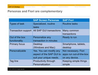 1
SAP UX Strategy

2
Business Value

3
Demo

4
Implementation

5
More Information

Personas and Fiori are complementary
SAP Screen Personas SAP Fiori
Routine tasks
Types of task
Specialized, routine
tasks
Transaction support All SAP GUI transactions Many common
transactions
Out of the box
Personalize any
Ready to run
functionality
transaction in minutes
Primary focus
Desktop
Smartphone, tablets,
(Windows and Mac)
desktop
Personalizable
Yes. You can modify any Not necessary. Fiori
aspect of the SAP GUI to apps run out-of-the-box
on any device.
suit your unique needs.
Tag line
Productivity through
Keeping simple things
Personalization
simple
© 2013 SAP AG. All rights reserved.

4

 
