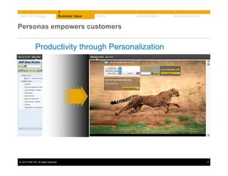 1
SAP UX Strategy

2
Business Value

3
Demo

4
Implementation

5
More Information

Personas empowers customers

Productivity through Personalization

© 2013 SAP AG. All rights reserved.

5

 