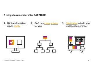 32PUBLIC© 2019 SAP SE or an SAP affiliate company. All rights reserved. ǀ
3 things to remember after SAPPHIRE
3. Start tod...