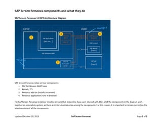 Updated May 12, 2104  SAP Screen Personas  Page 1 of 2 
SAP Screen Personas components and what they do 
 
SAP Screen Personas 2.0 Architecture Diagram 
 
 
SAP Screen Personas relies on four components: 
1. SAP NetWeaver ABAP basis 
2. Kernel / ITS 
3. Personas add‐on (installs on server) 
4. Personas application (runs in browser) 
 
For SAP Screen Personas to deliver intuitive screens that streamline how users interact with SAP, all of the components in the diagram work 
together as a complete system, as there are inter‐dependencies among the components. For this reason, it is important to remain current on the 
latest versions of all the components.  
 