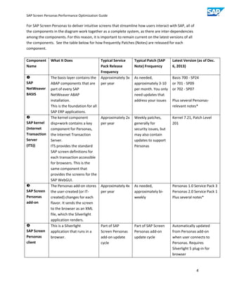 Sap screen personas performance optimization guide v0.96