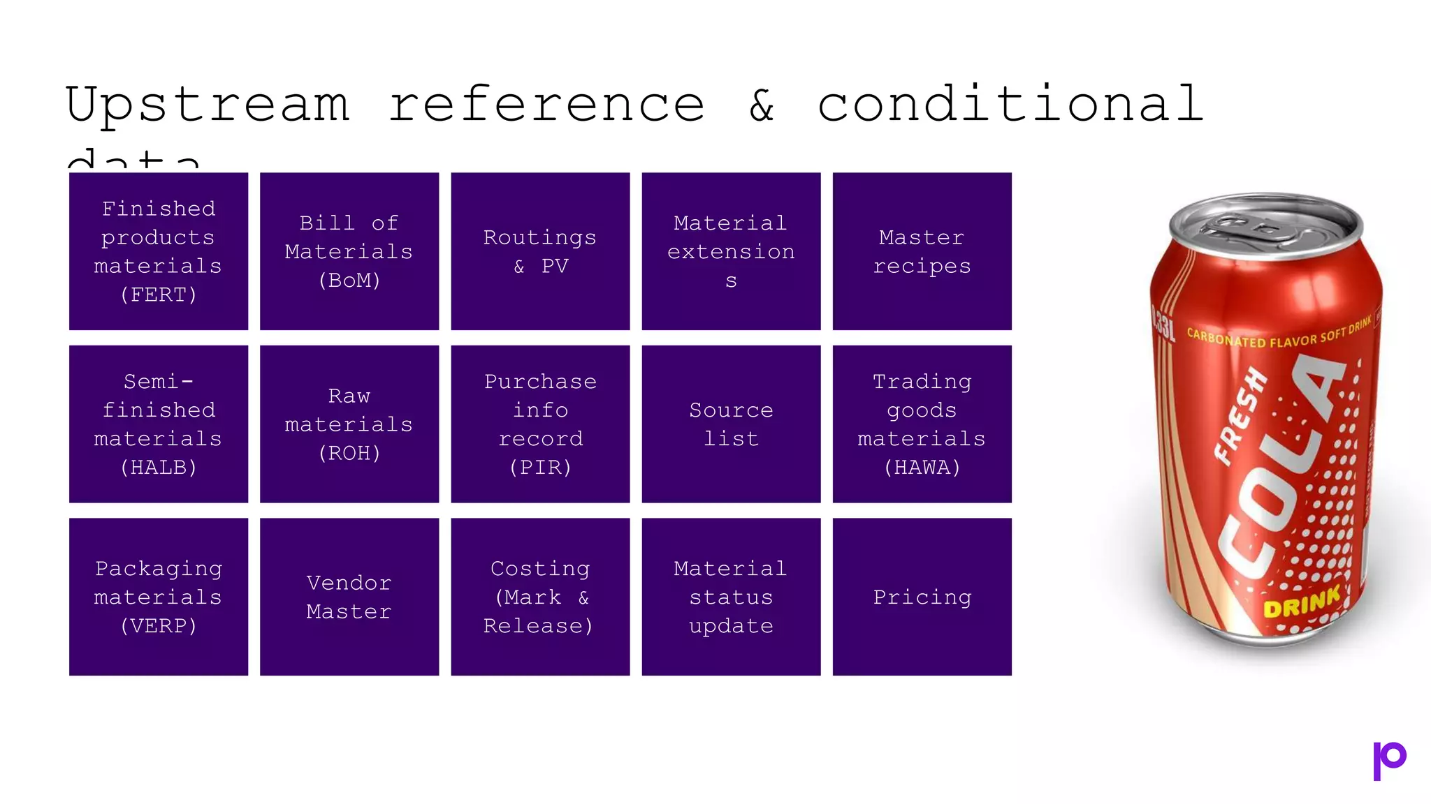 Upstream reference & conditional
data
Bill of
Materials
(BoM)
Raw
materials
(ROH)
Vendor
Master
Routings
& PV
Purchase
info
record
(PIR)
Costing
(Mark &
Release)
Material
extension
s
Source
list
Material
status
update
Semi-
finished
materials
(HALB)
Finished
products
materials
(FERT)
Packaging
materials
(VERP)
Master
recipes
Trading
goods
materials
(HAWA)
Pricing
 